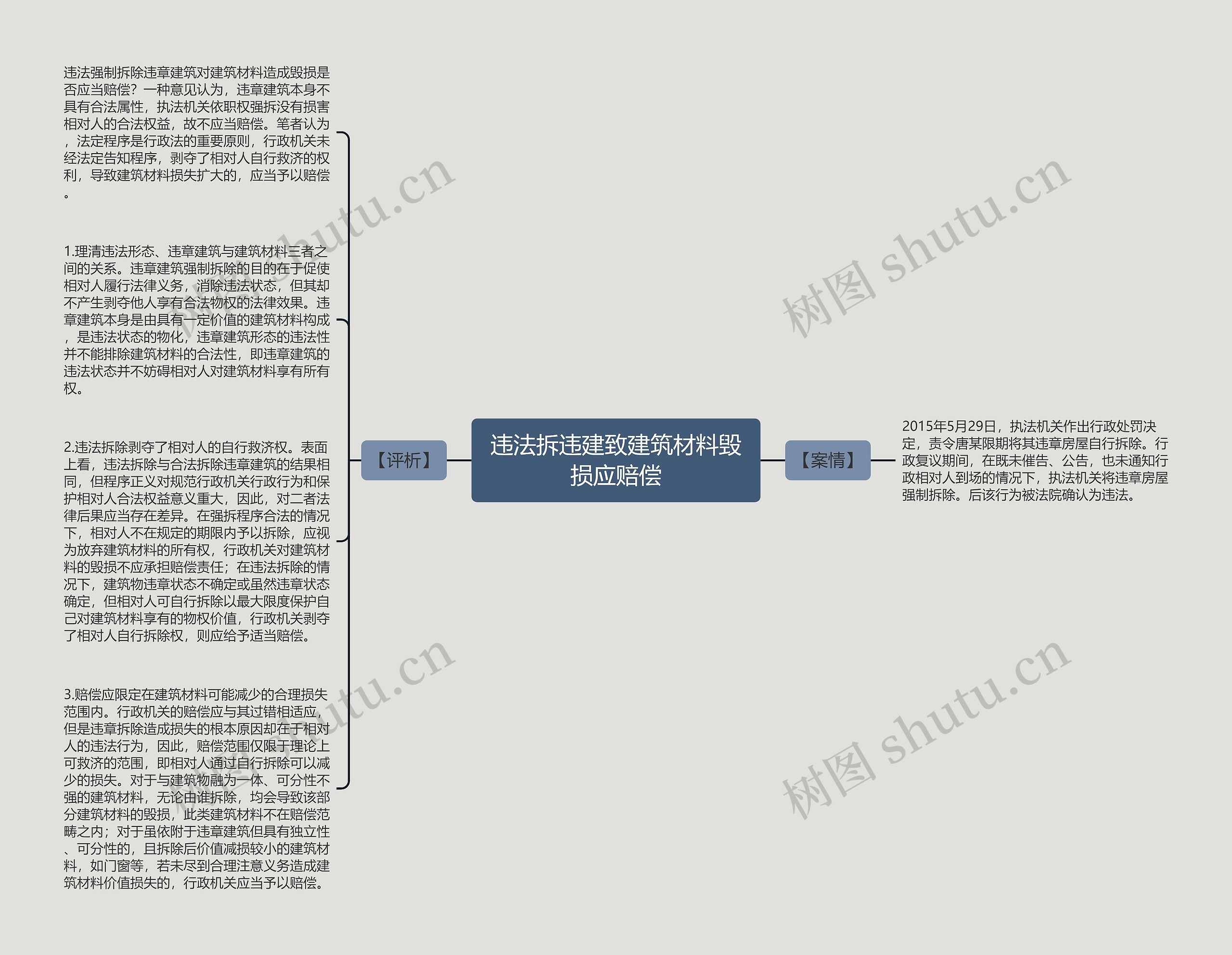 违法拆违建致建筑材料毁损应赔偿