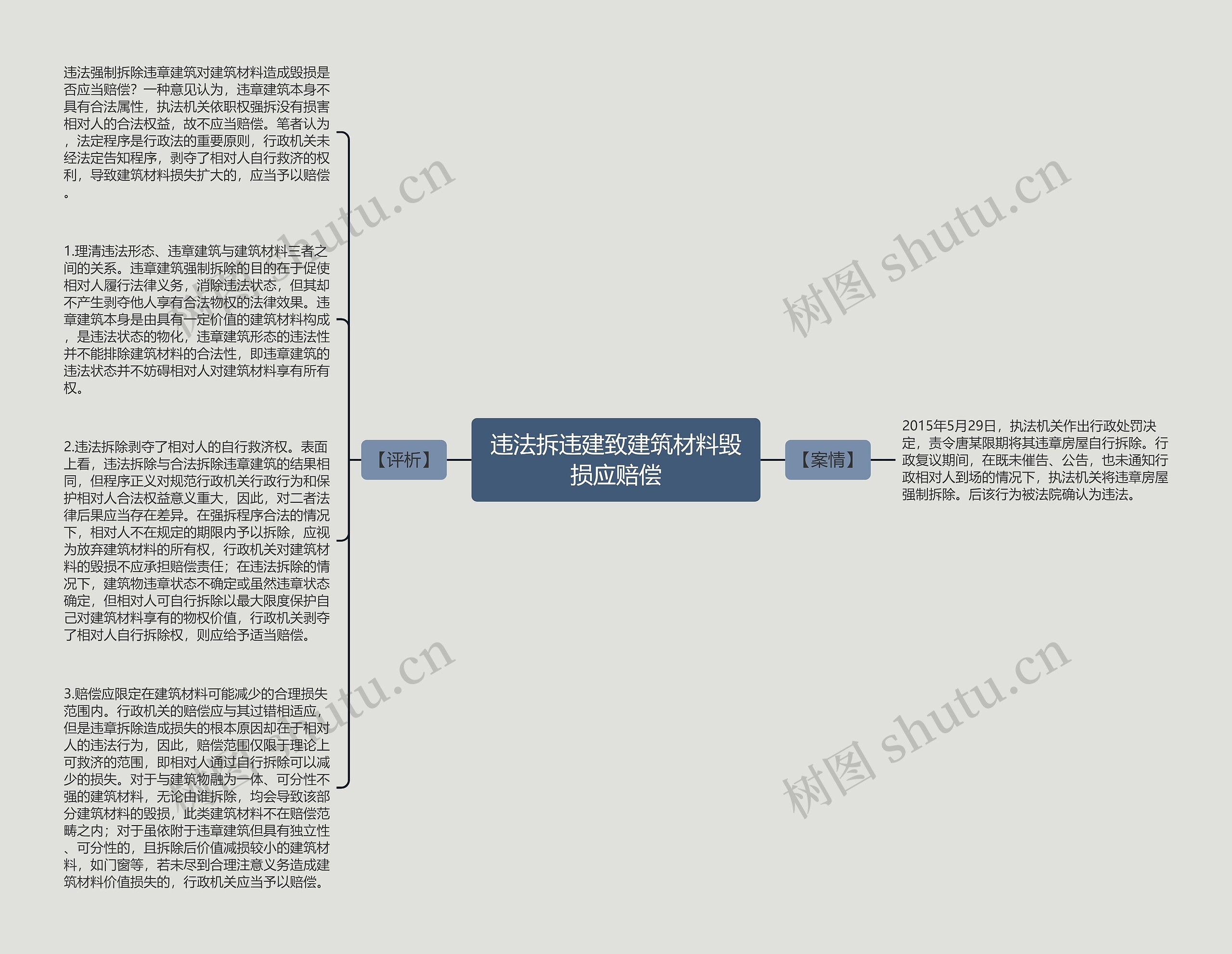 违法拆违建致建筑材料毁损应赔偿思维导图