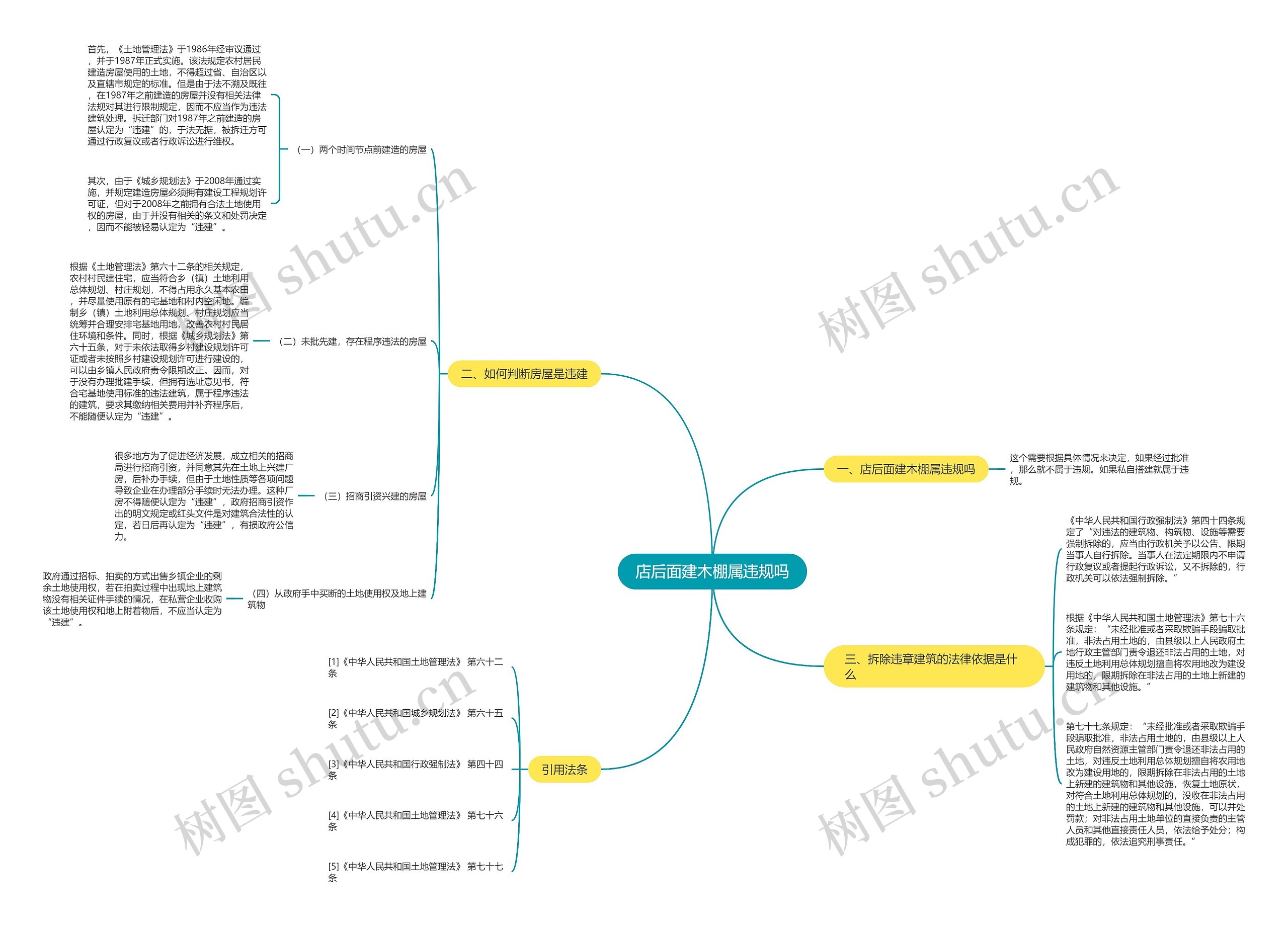 店后面建木棚属违规吗思维导图