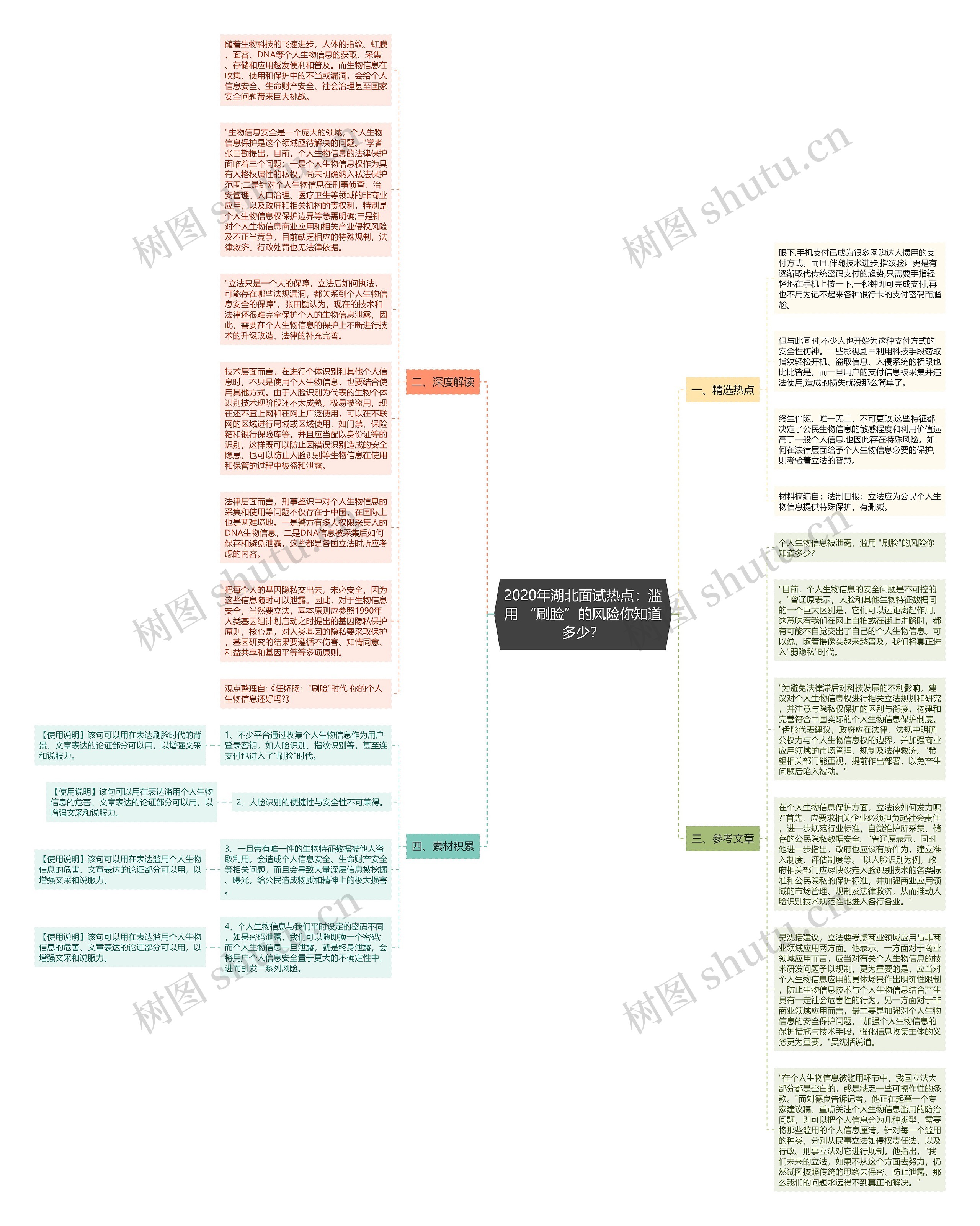 2020年湖北面试热点：滥用 “刷脸”的风险你知道多少？思维导图