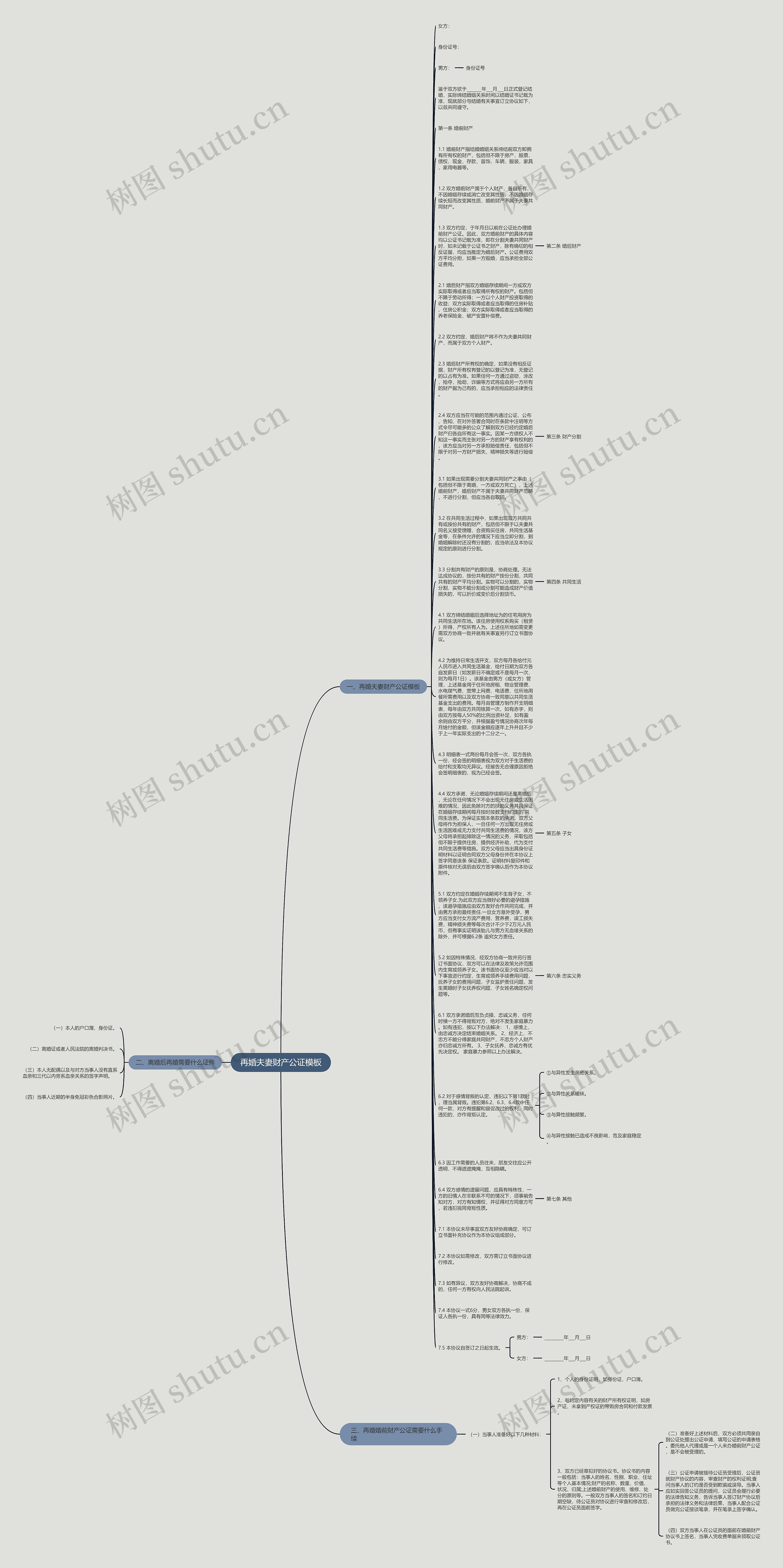 再婚夫妻财产公证思维导图
