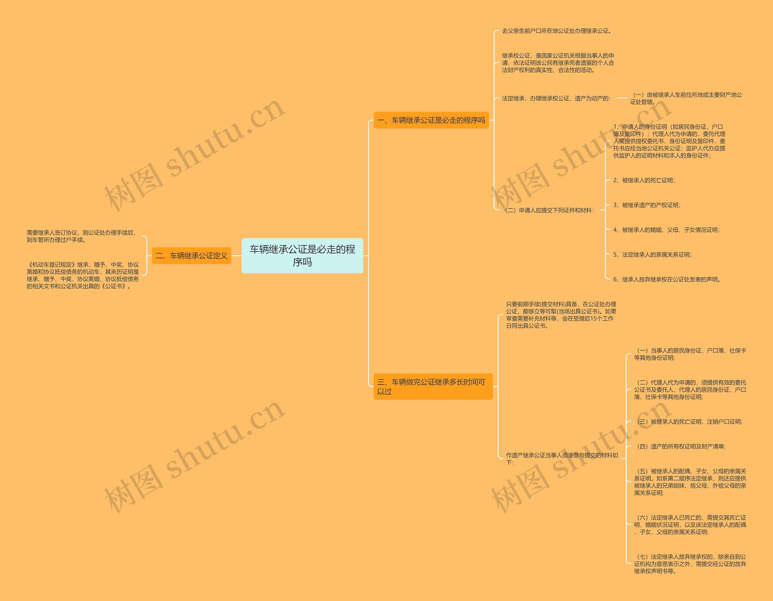 车辆继承公证是必走的程序吗 车辆继承公证是必走的程序吗