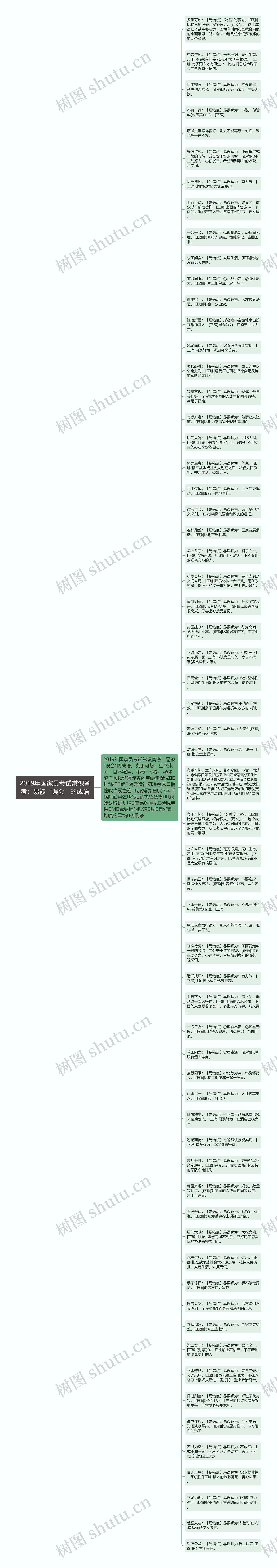 2019年国家员考试常识备考：易被“误会”的成语