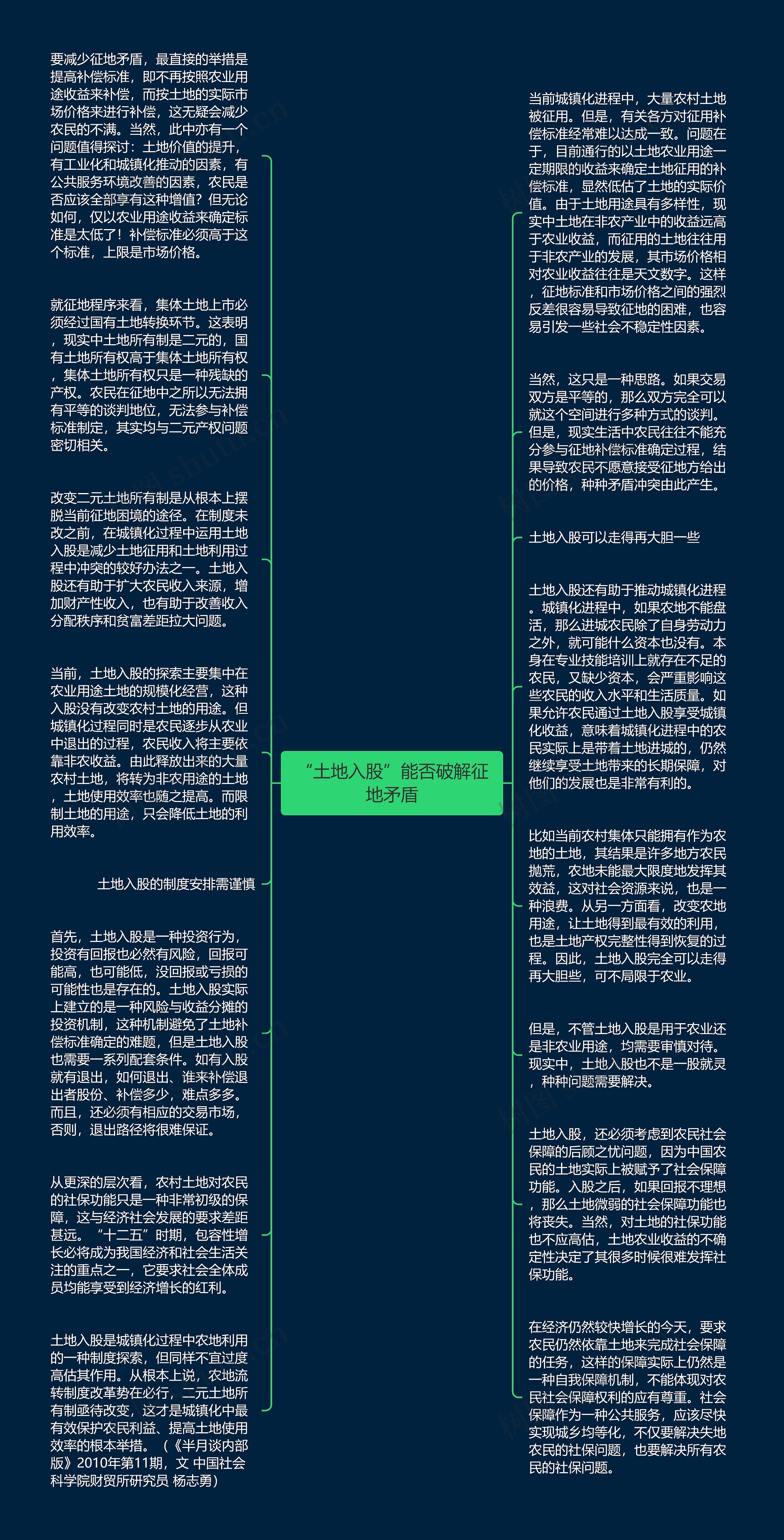 “土地入股”能否破解征地矛盾