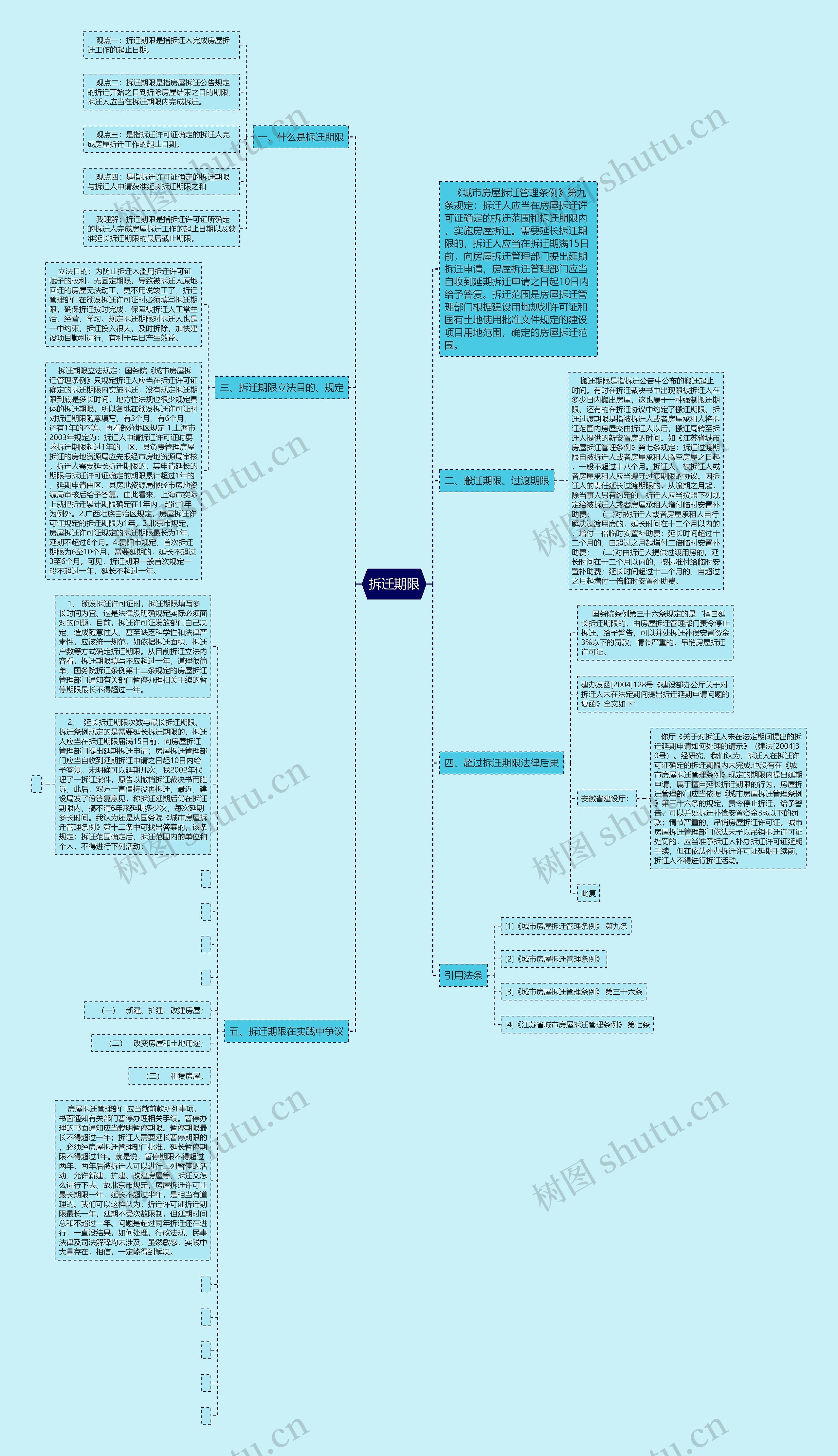 拆迁期限思维导图