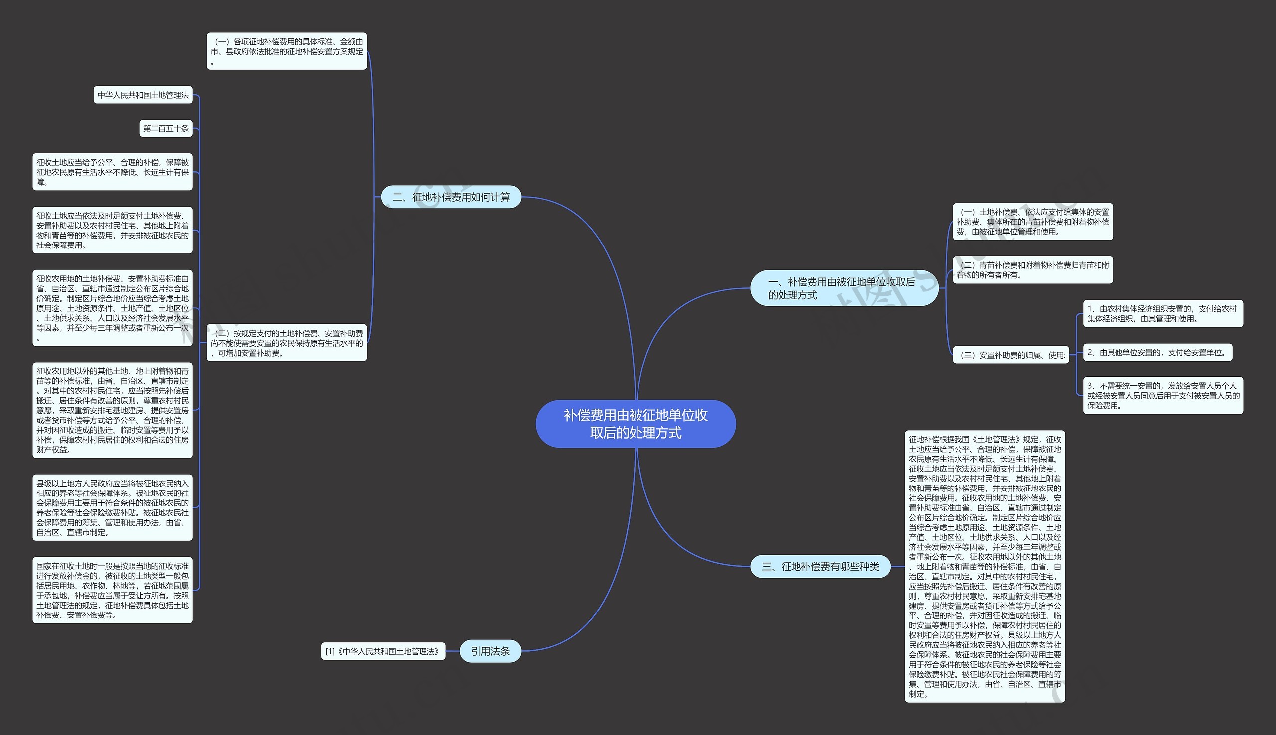 补偿费用由被征地单位收取后的处理方式思维导图