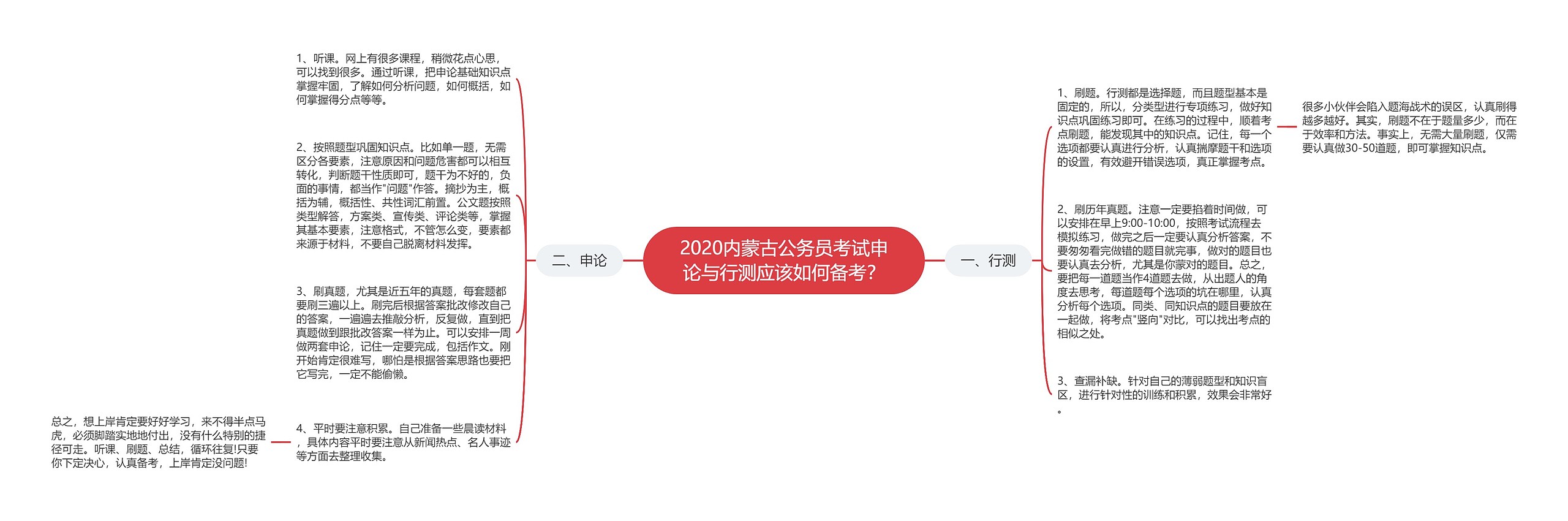 2020内蒙古公务员考试申论与行测应该如何备考？思维导图