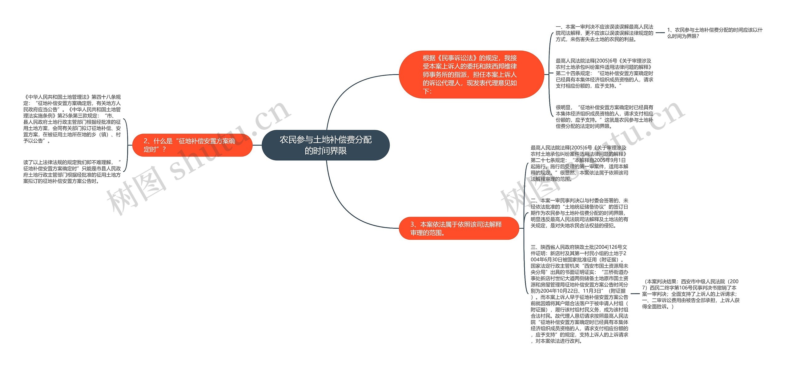 农民参与土地补偿费分配的时间界限