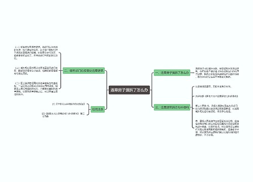 违章房子强拆了怎么办