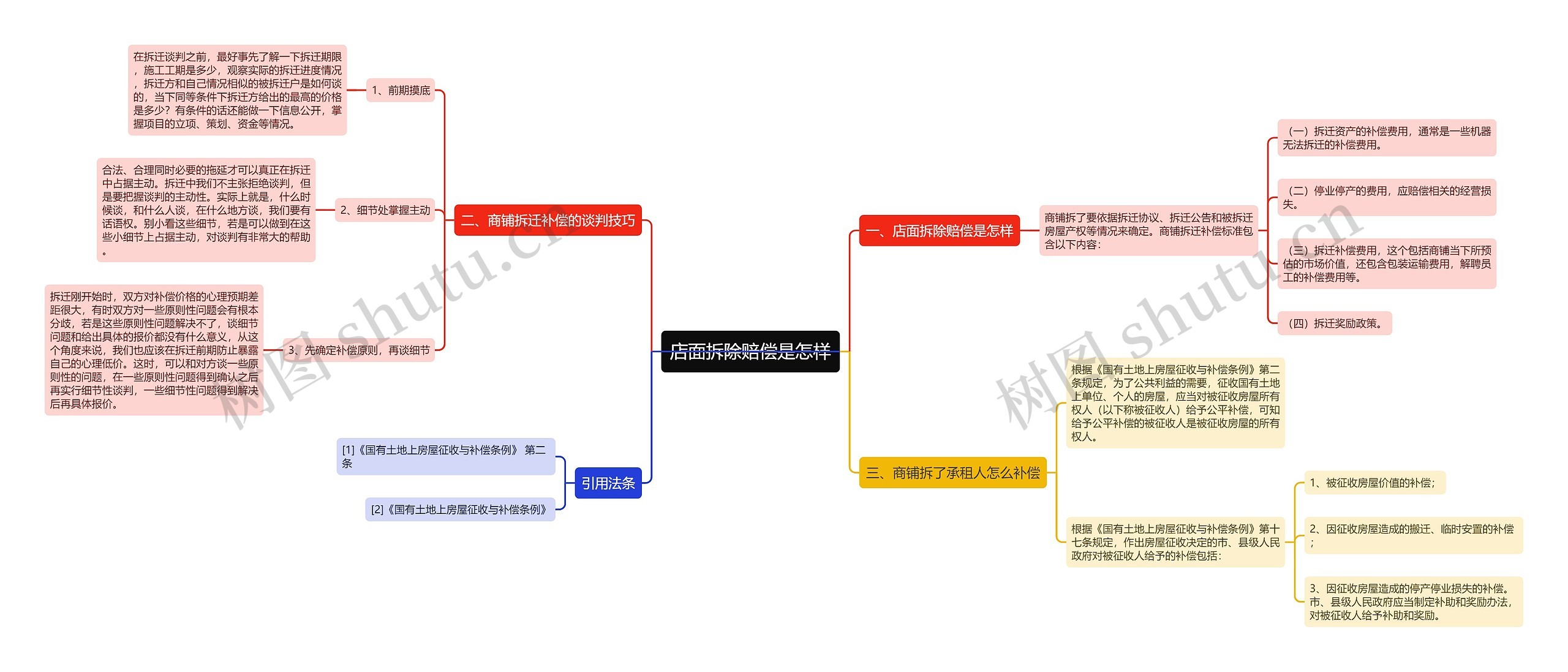 店面拆除赔偿是怎样