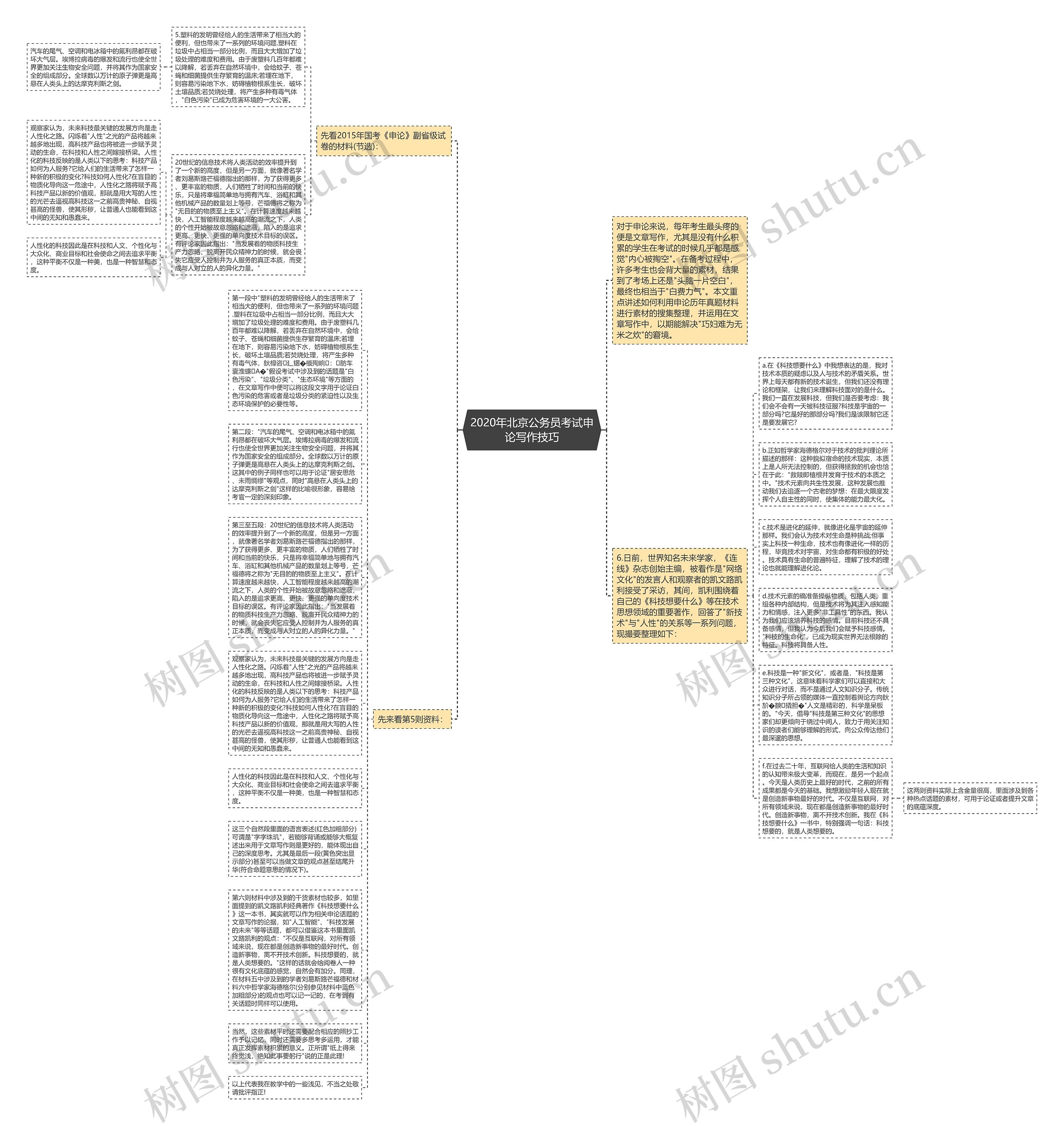 2020年北京公务员考试申论写作技巧思维导图