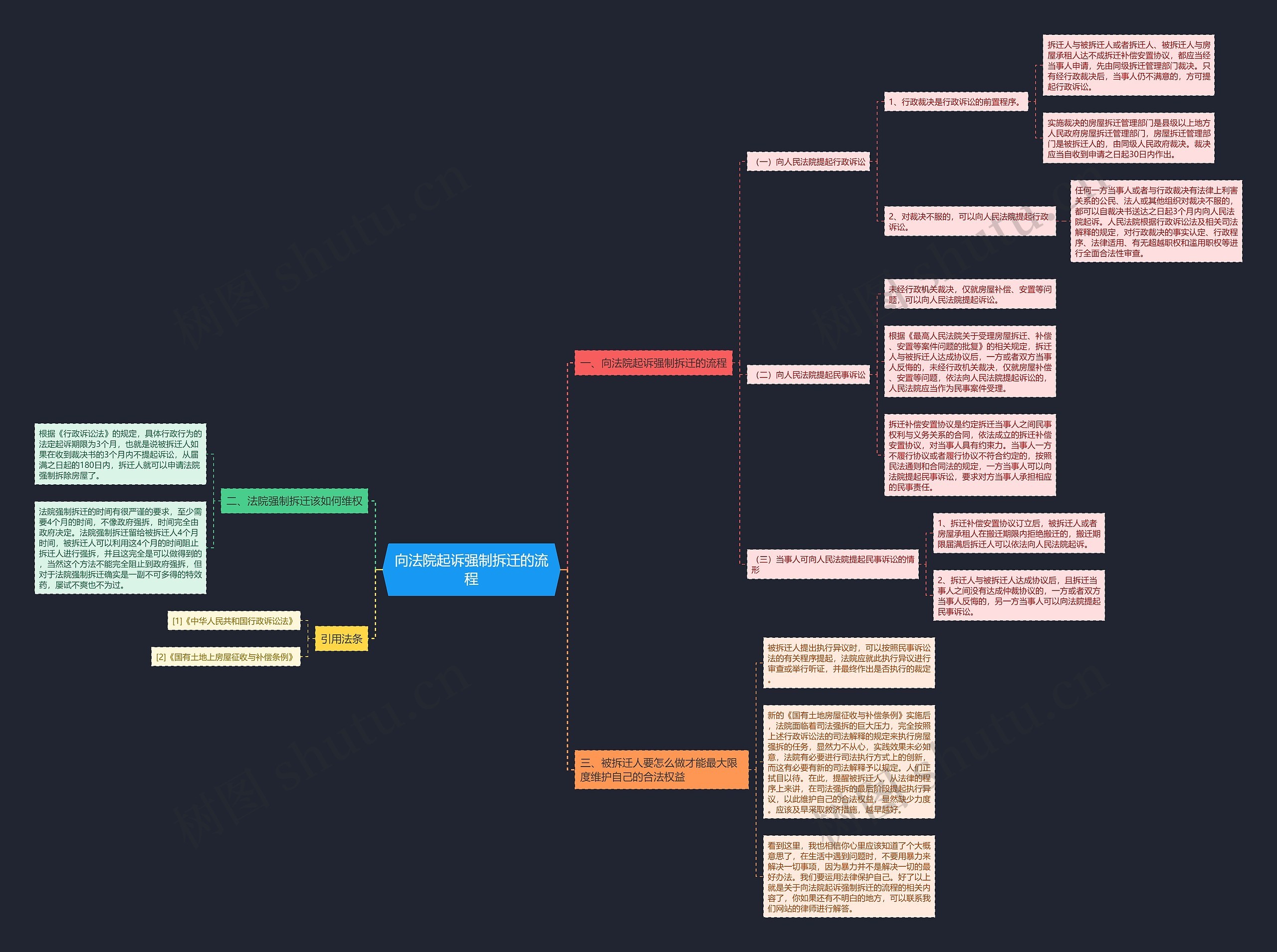 向法院起诉强制拆迁的流程 向法院起诉强制拆迁的流程