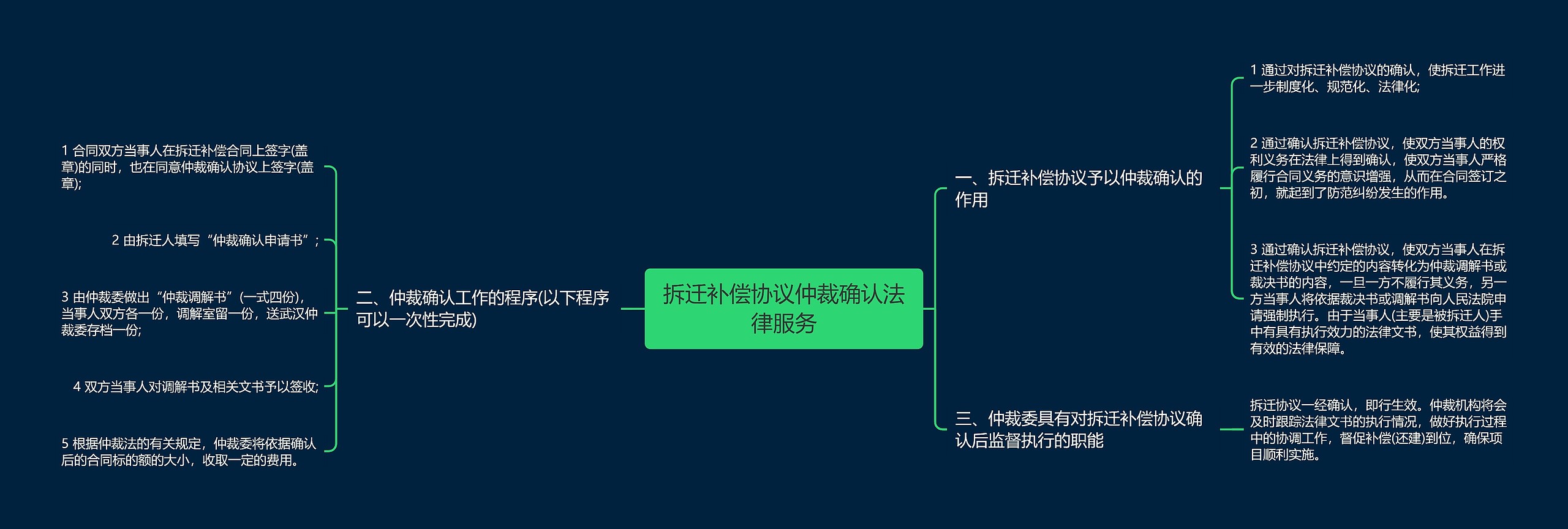 拆迁补偿协议仲裁确认法律服务 拆迁补偿协议仲裁确认法律服务