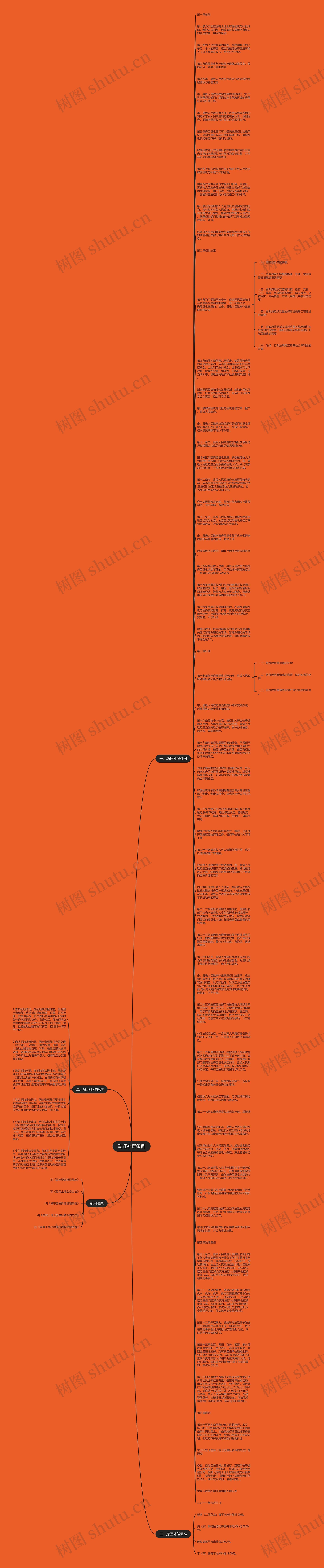 动迁补偿条例思维导图