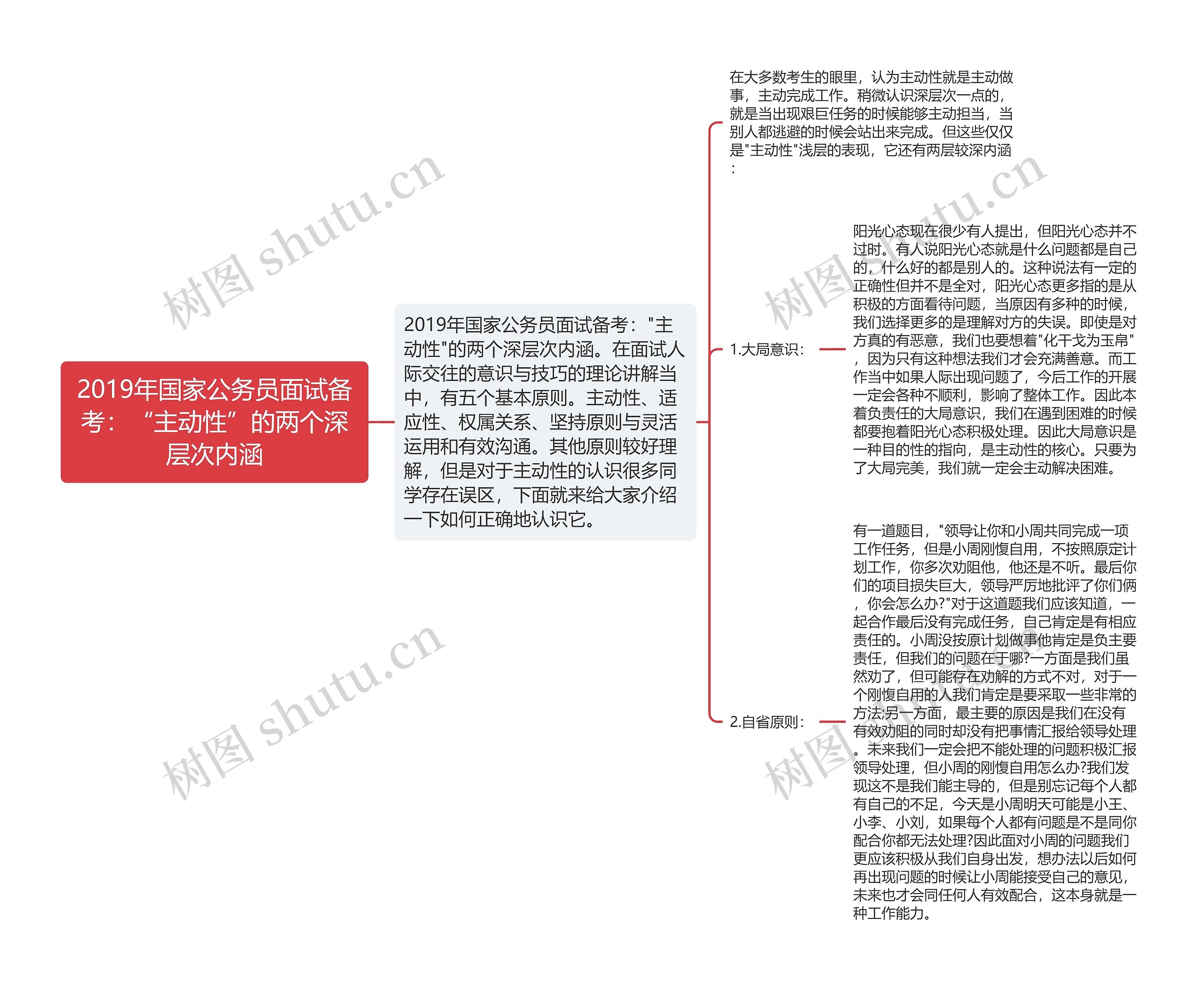 2019年国家公务员面试备考：“主动性”的两个深层次内涵