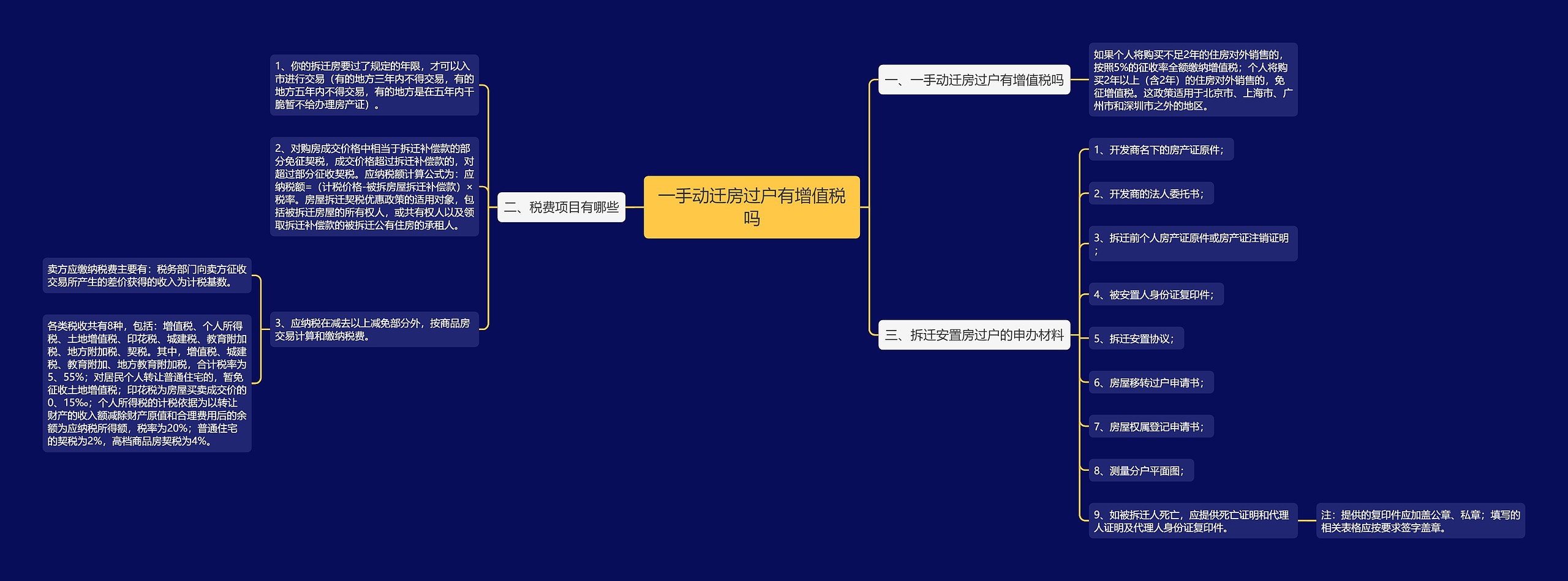 一手动迁房过户有增值税吗 一手动迁房过户有增值税吗