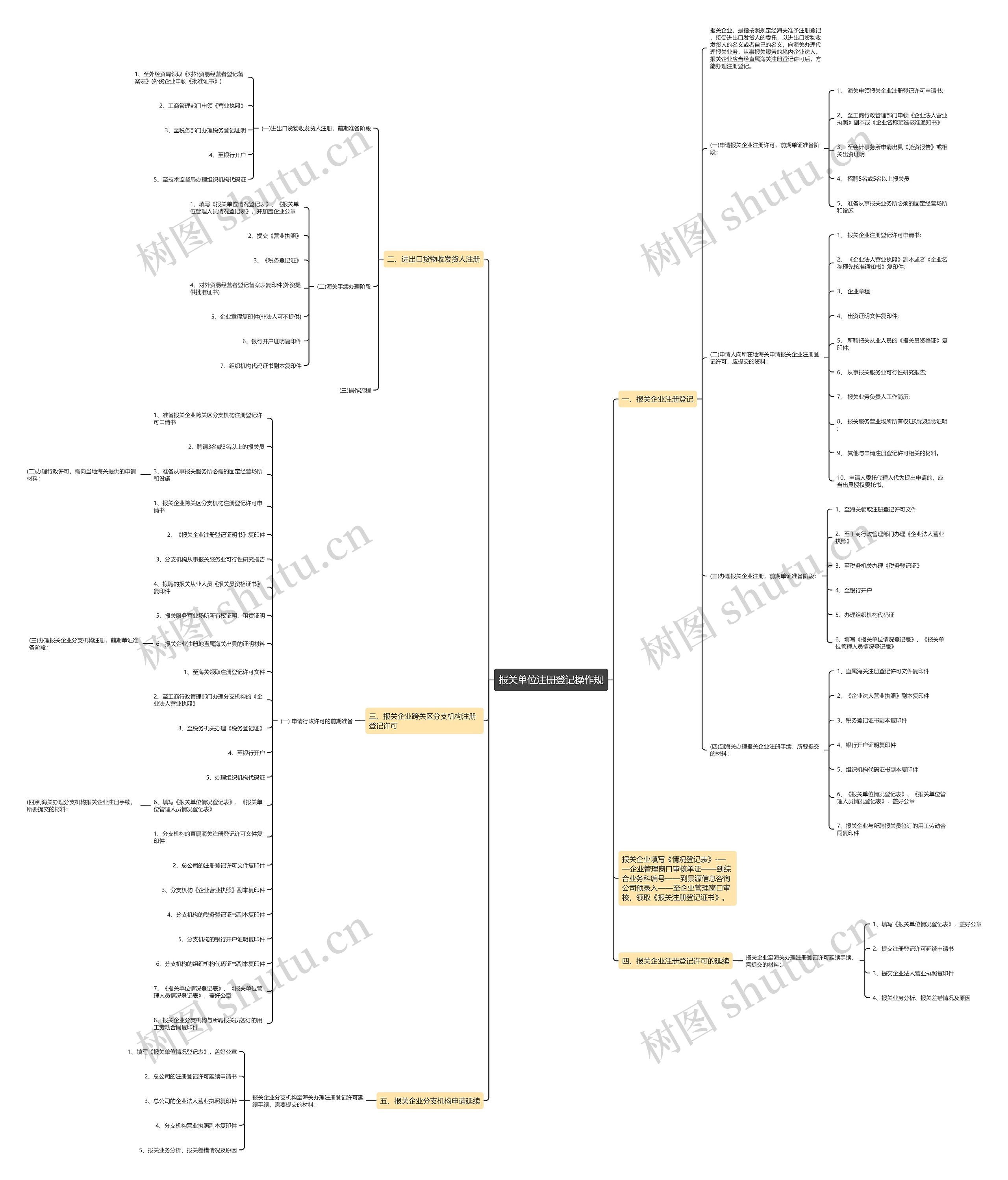报关单位注册登记操作规