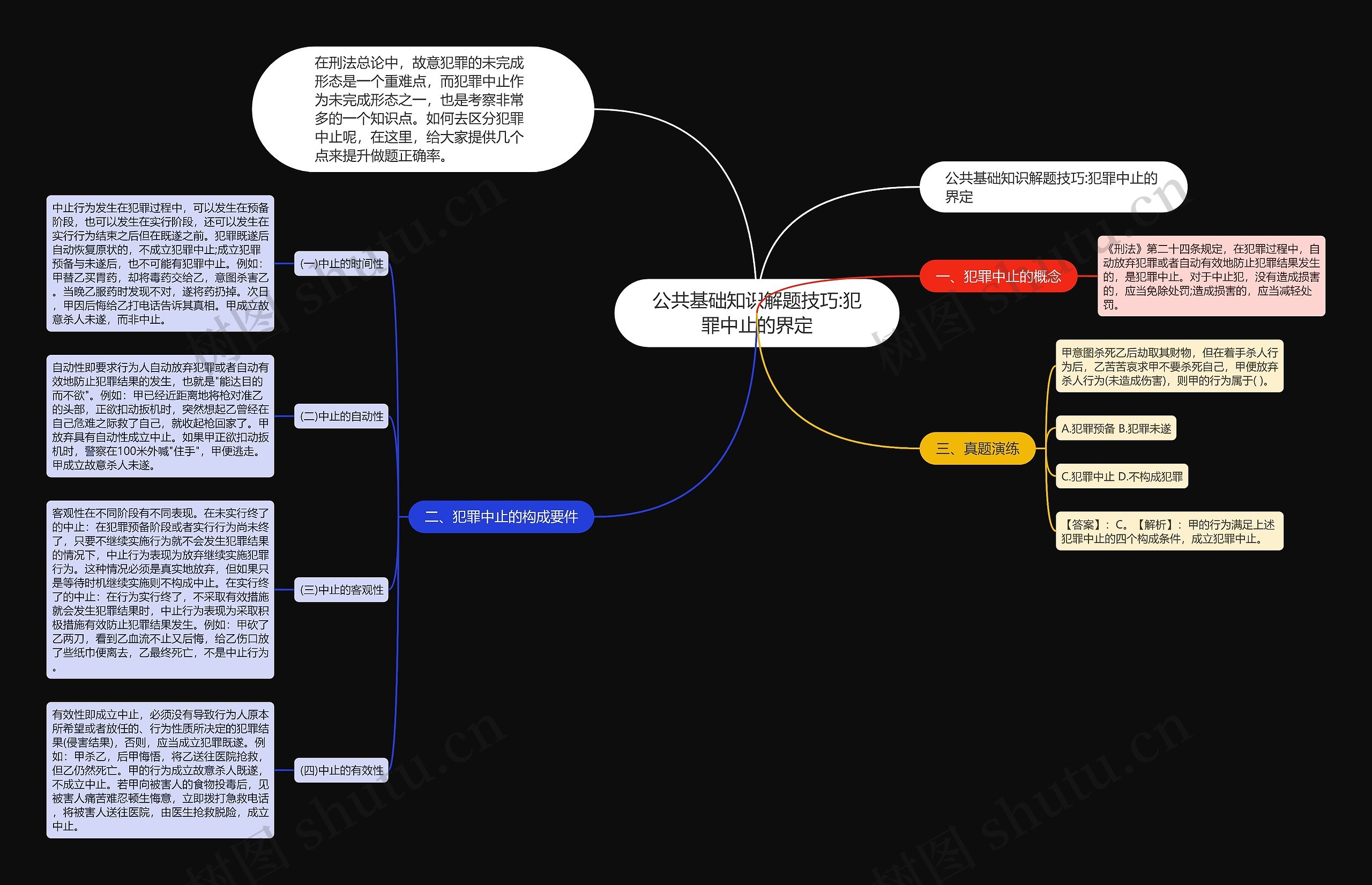 公共基础知识解题技巧:犯罪中止的界定思维导图