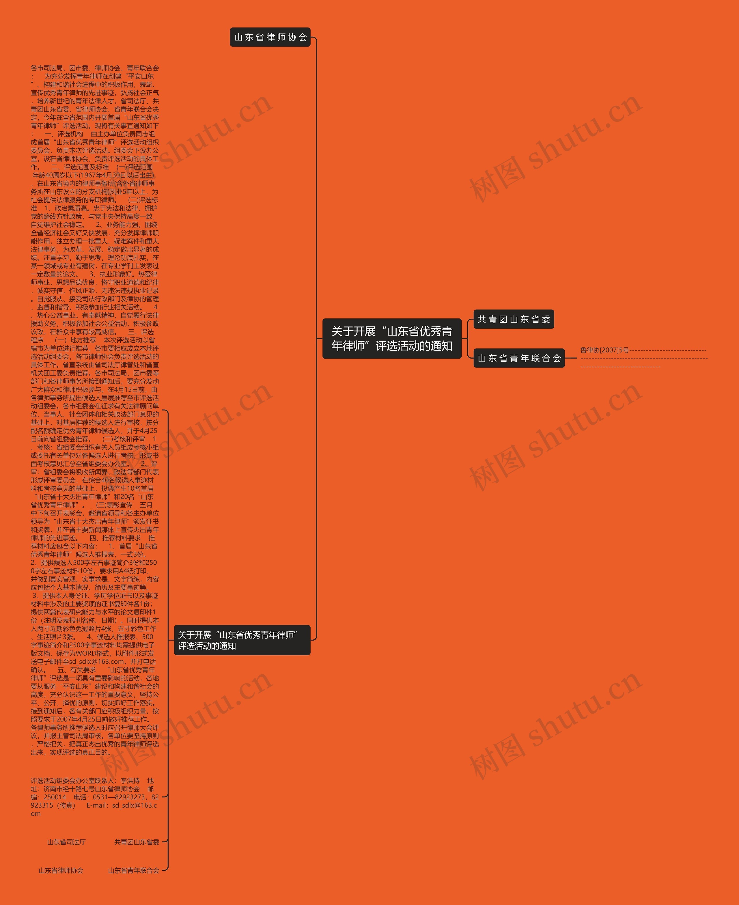 关于开展“山东省优秀青年律师”评选活动的通知思维导图