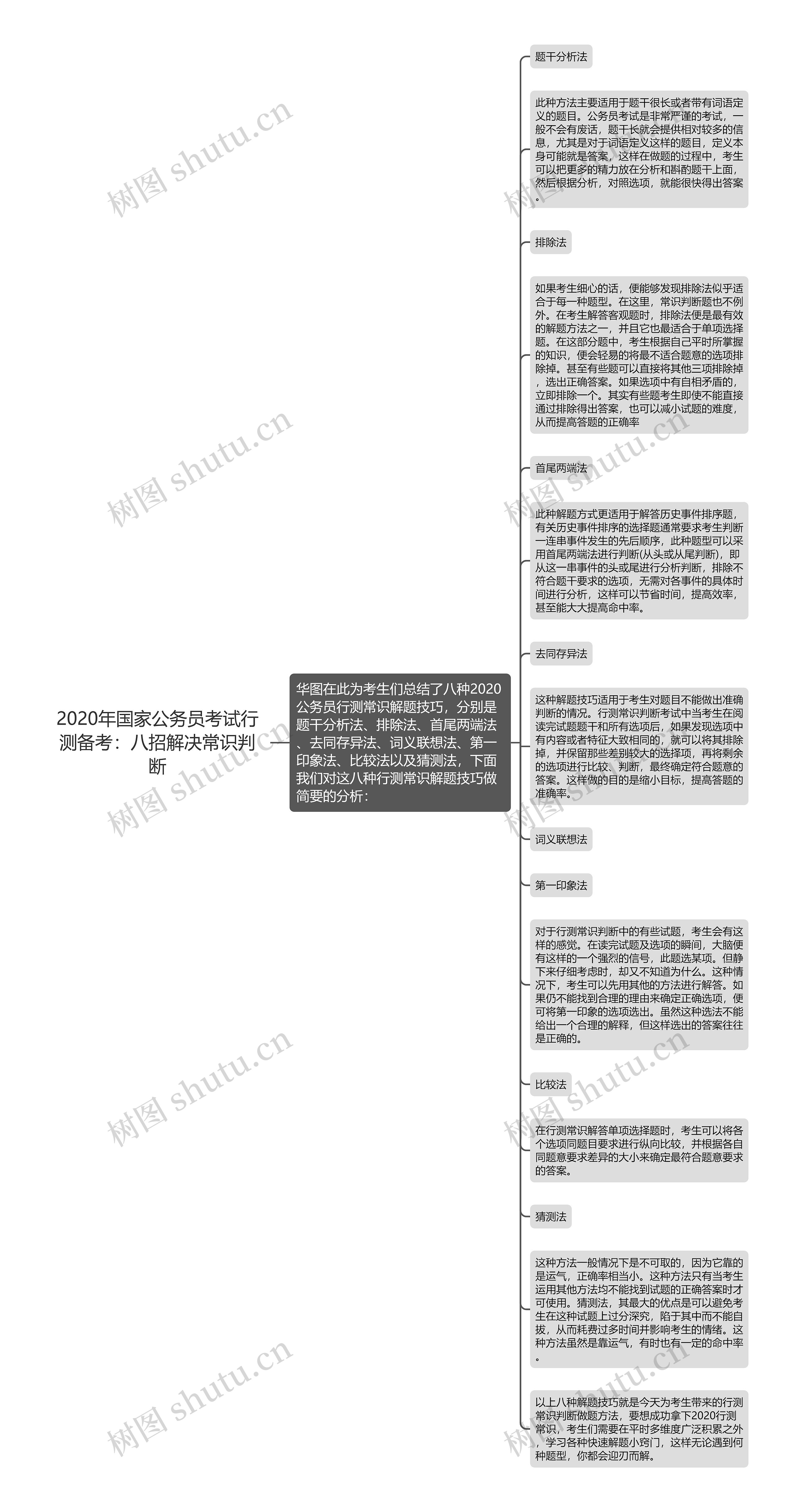 2020年国家公务员考试行测备考：八招解决常识判断思维导图