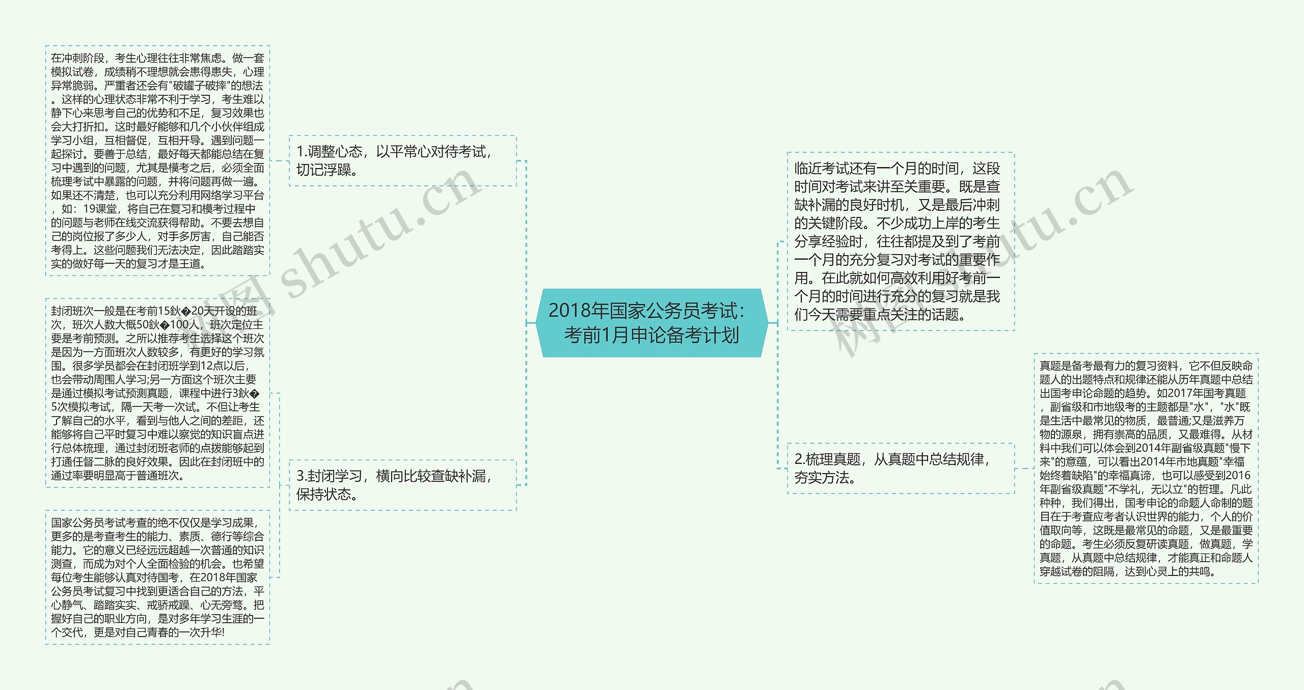 2018年国家公务员考试：考前1月申论备考计划思维导图