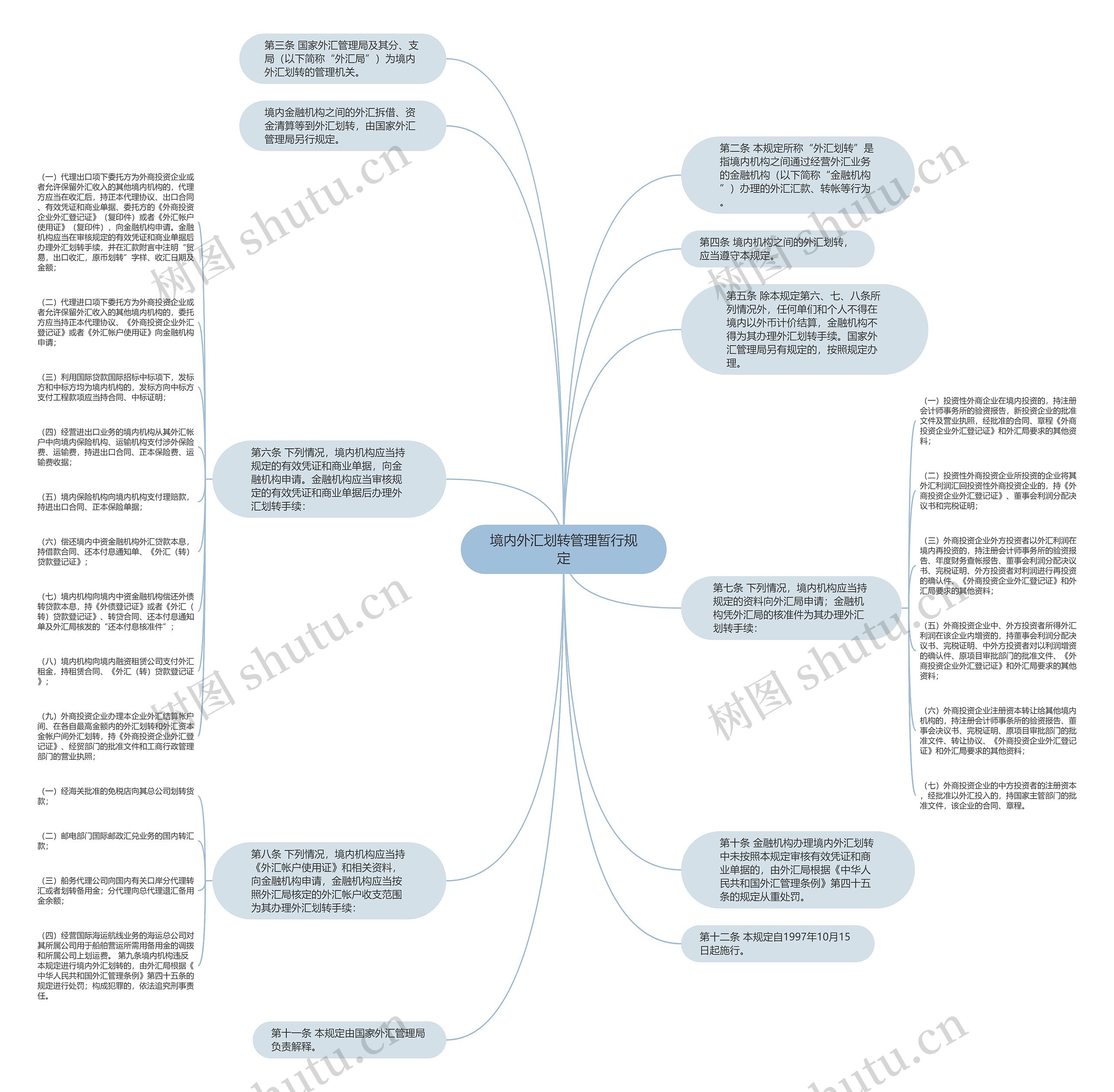 境内外汇划转管理暂行规定思维导图