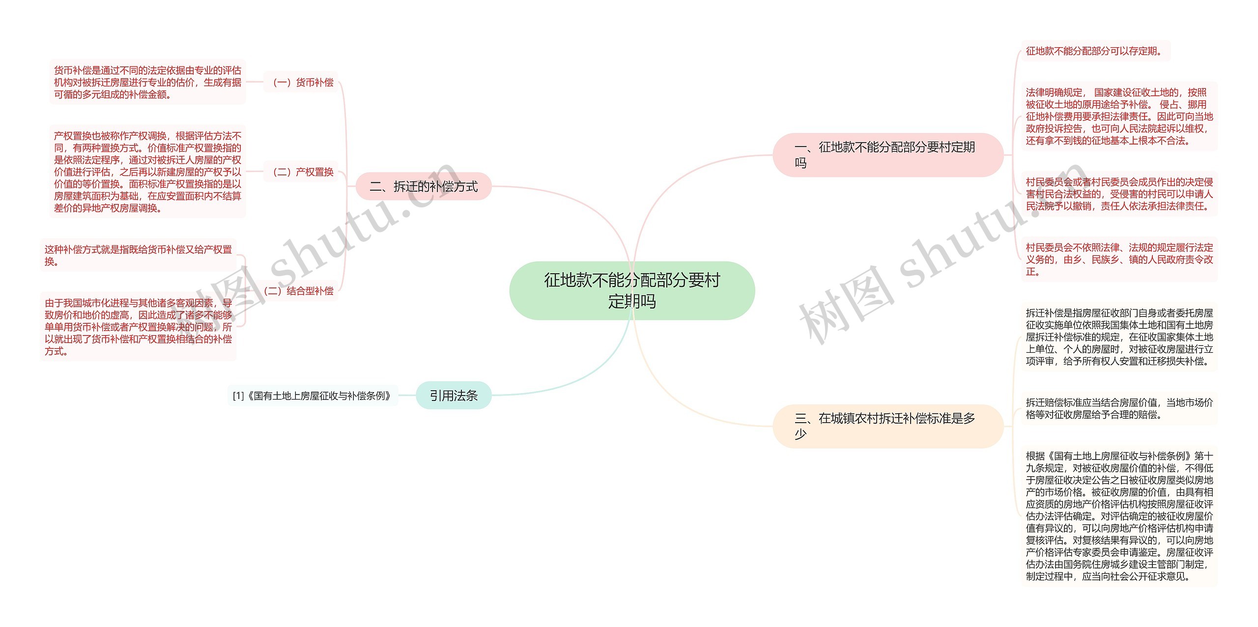 征地款不能分配部分要村定期吗思维导图