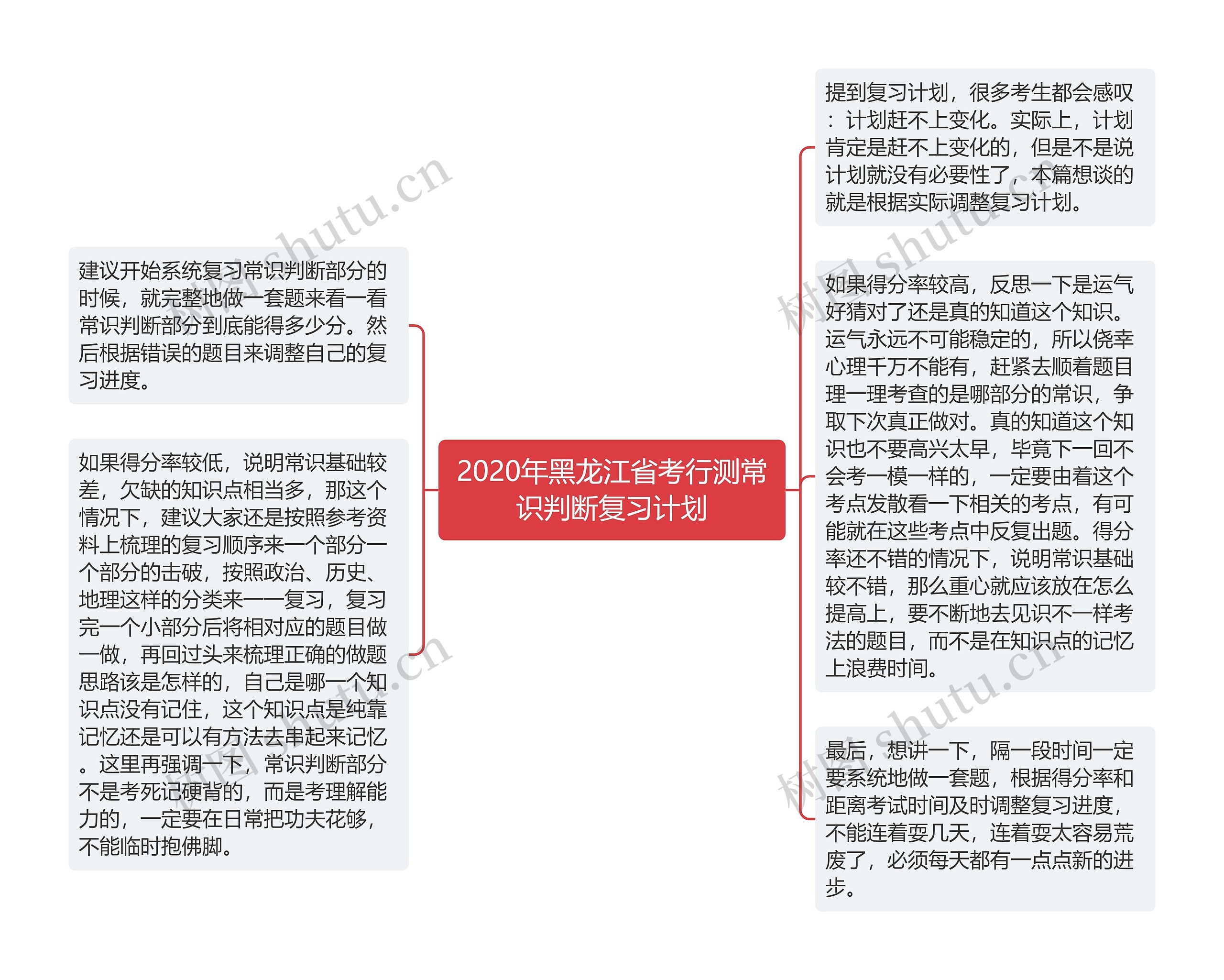 2020年黑龙江省考行测常识判断复习计划