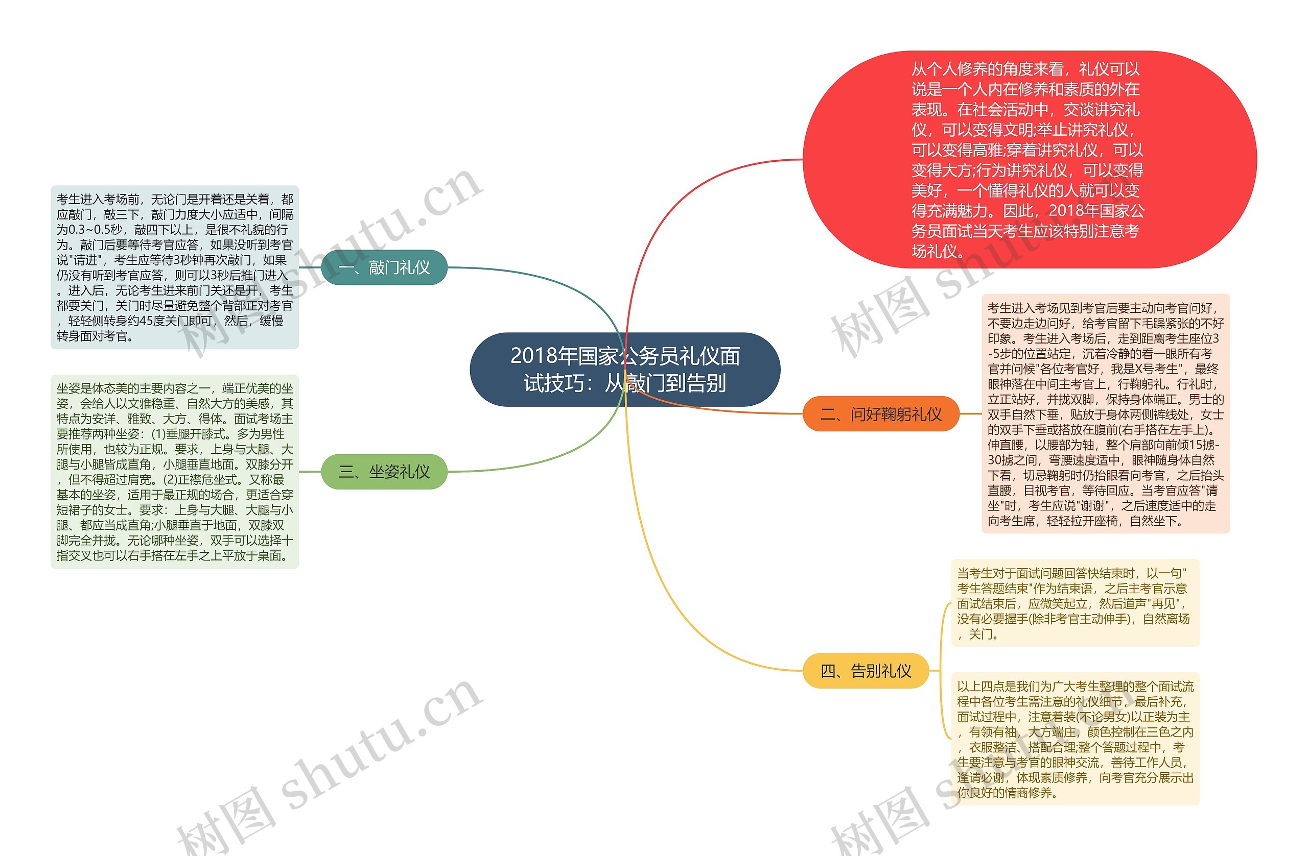 2018年国家公务员礼仪面试技巧：从敲门到告别