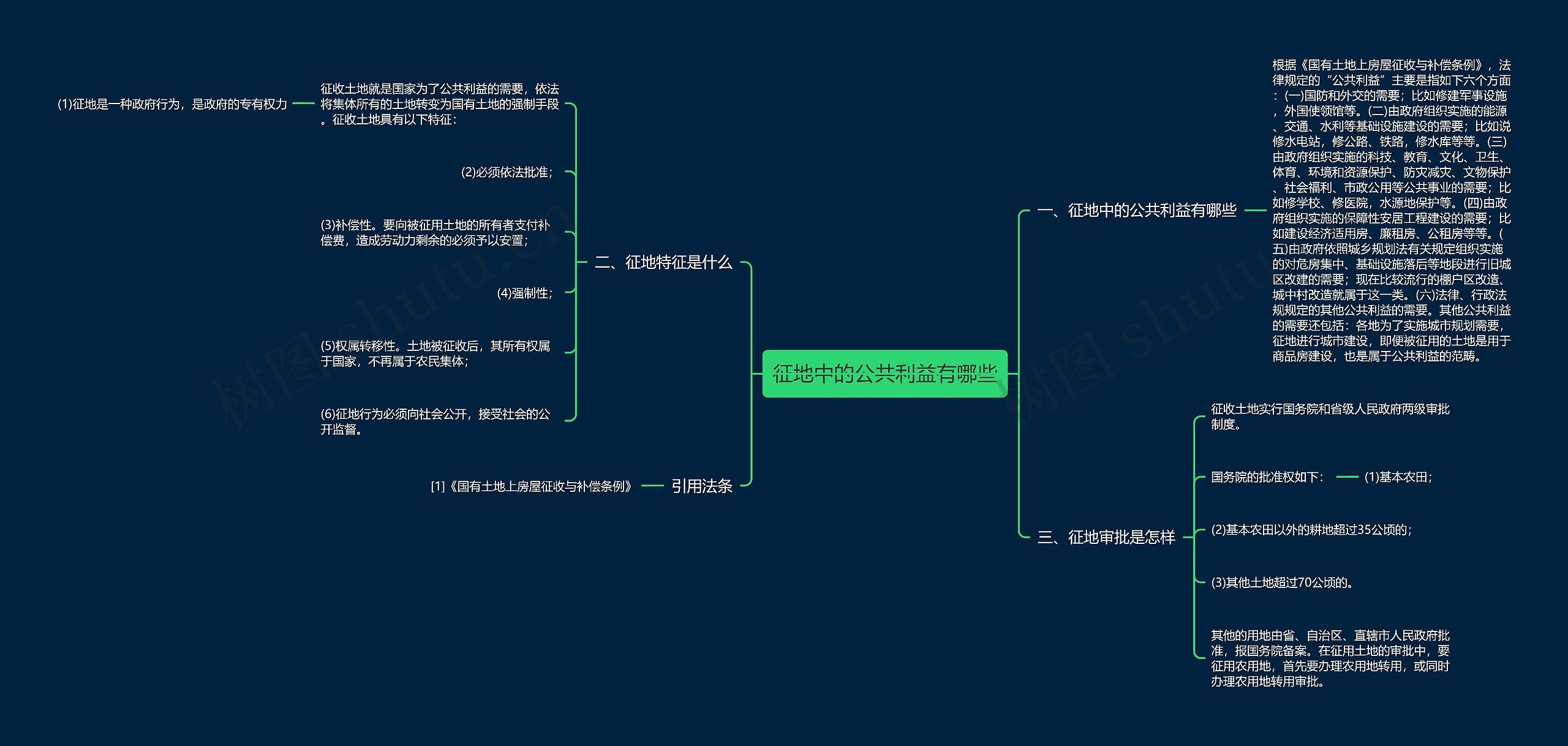 征地中的公共利益有哪些思维导图