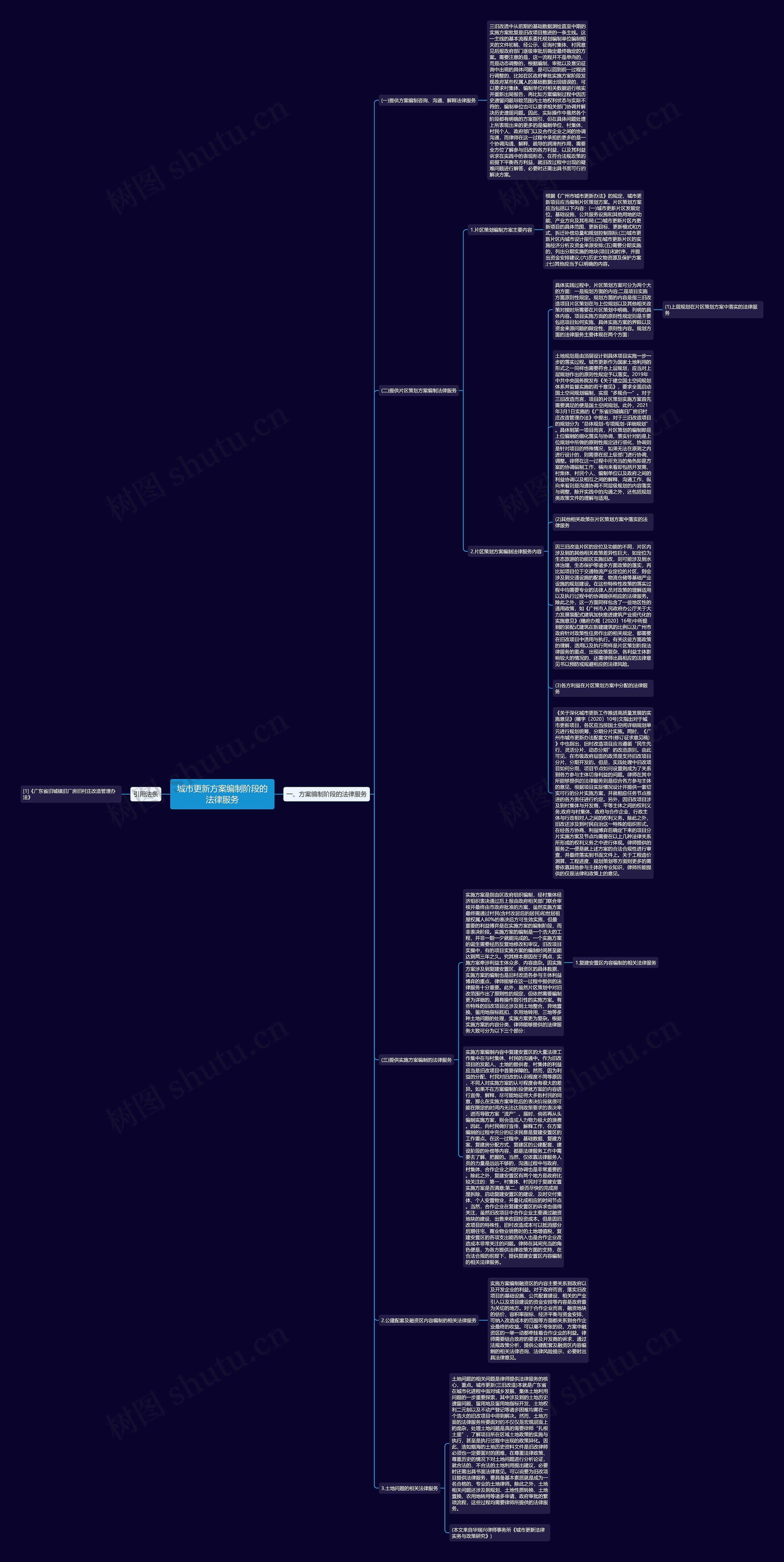 城市更新方案编制阶段的法律服务思维导图