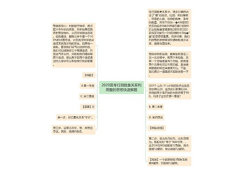 2020国考行测数量关系利用整的思想快速解题