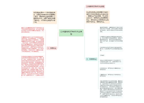 公共基础知识考点:失业类型