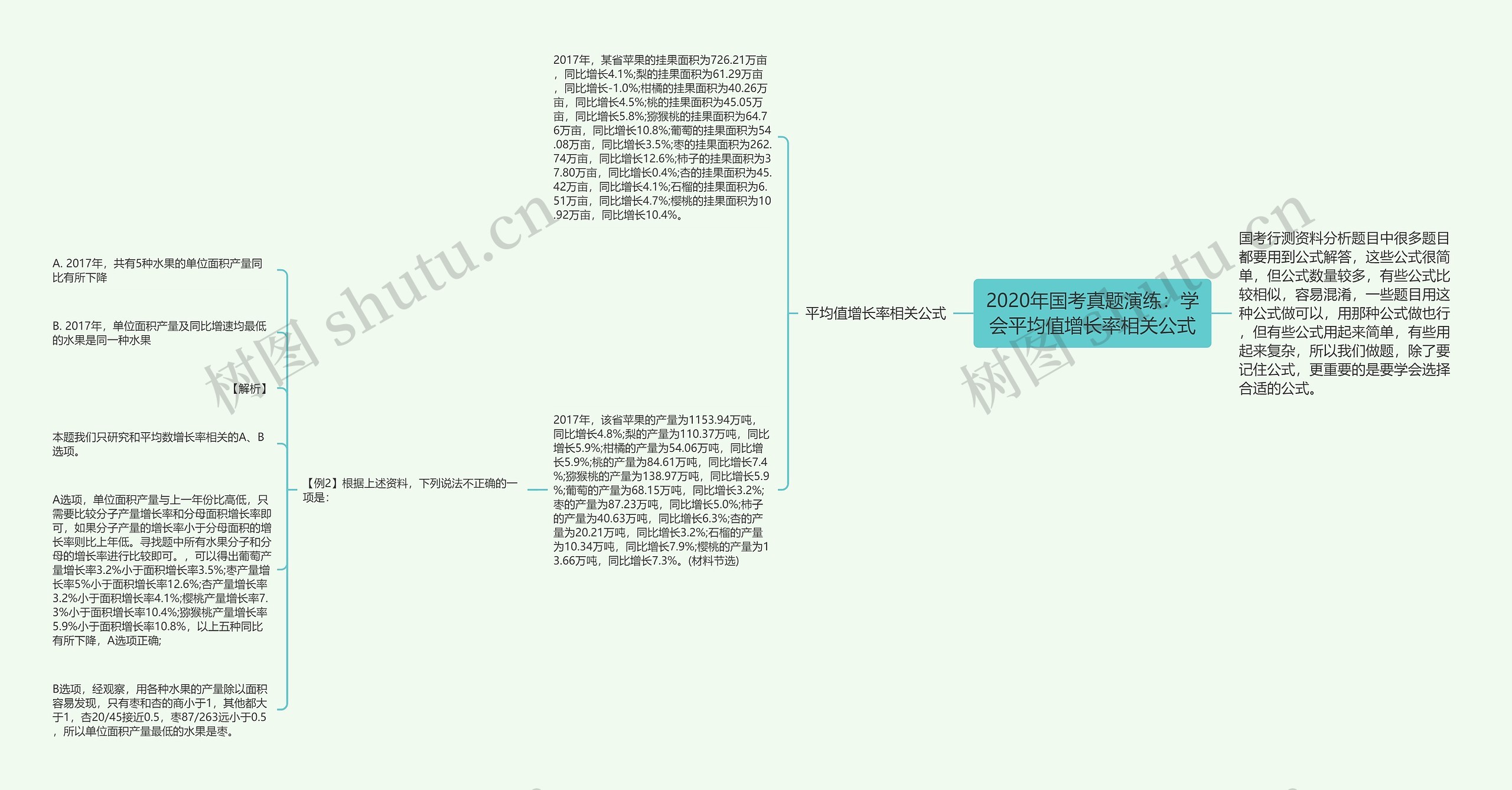 2020年国考真题演练：学会平均值增长率相关公式思维导图
