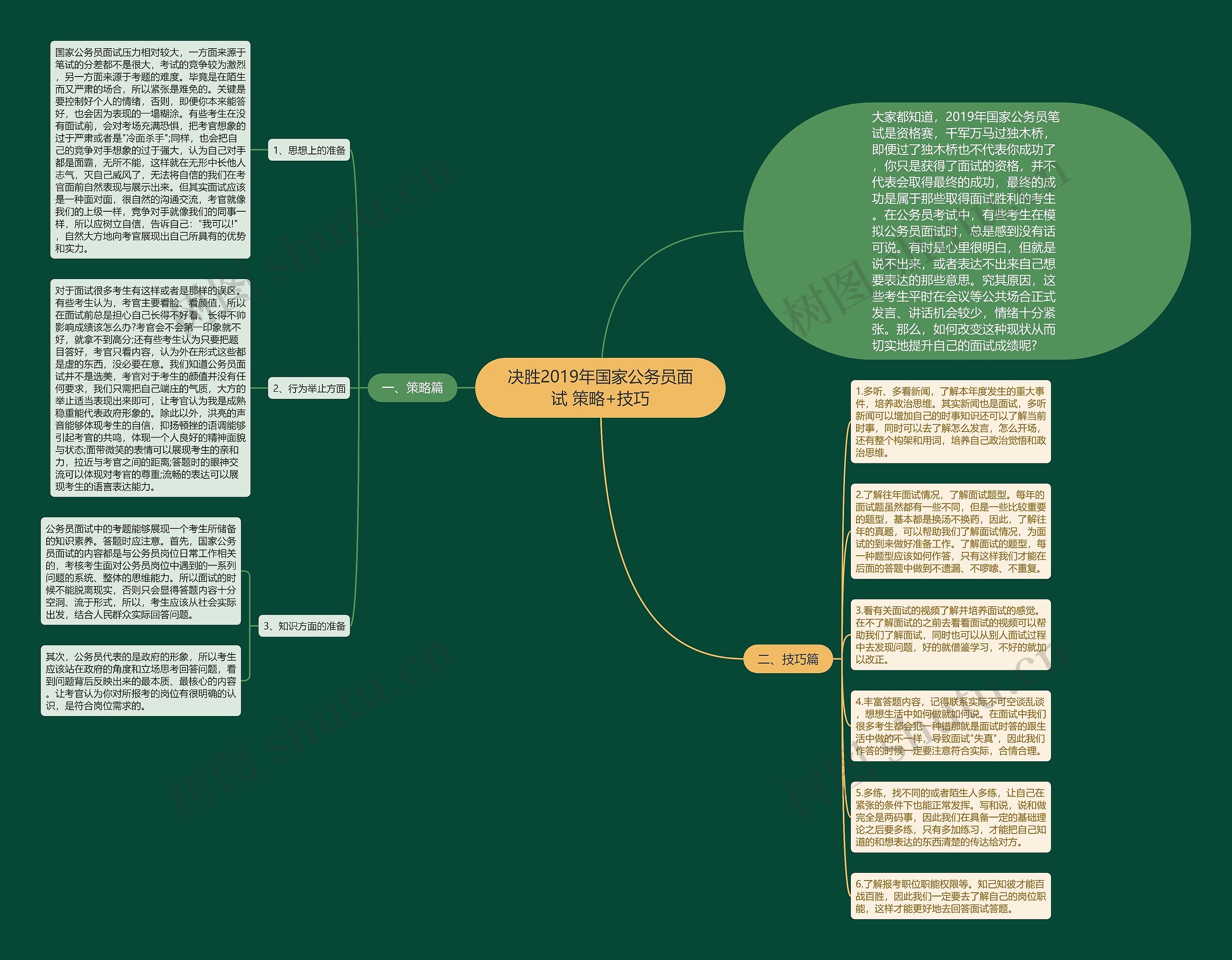 决胜2019年国家公务员面试 策略+技巧思维导图