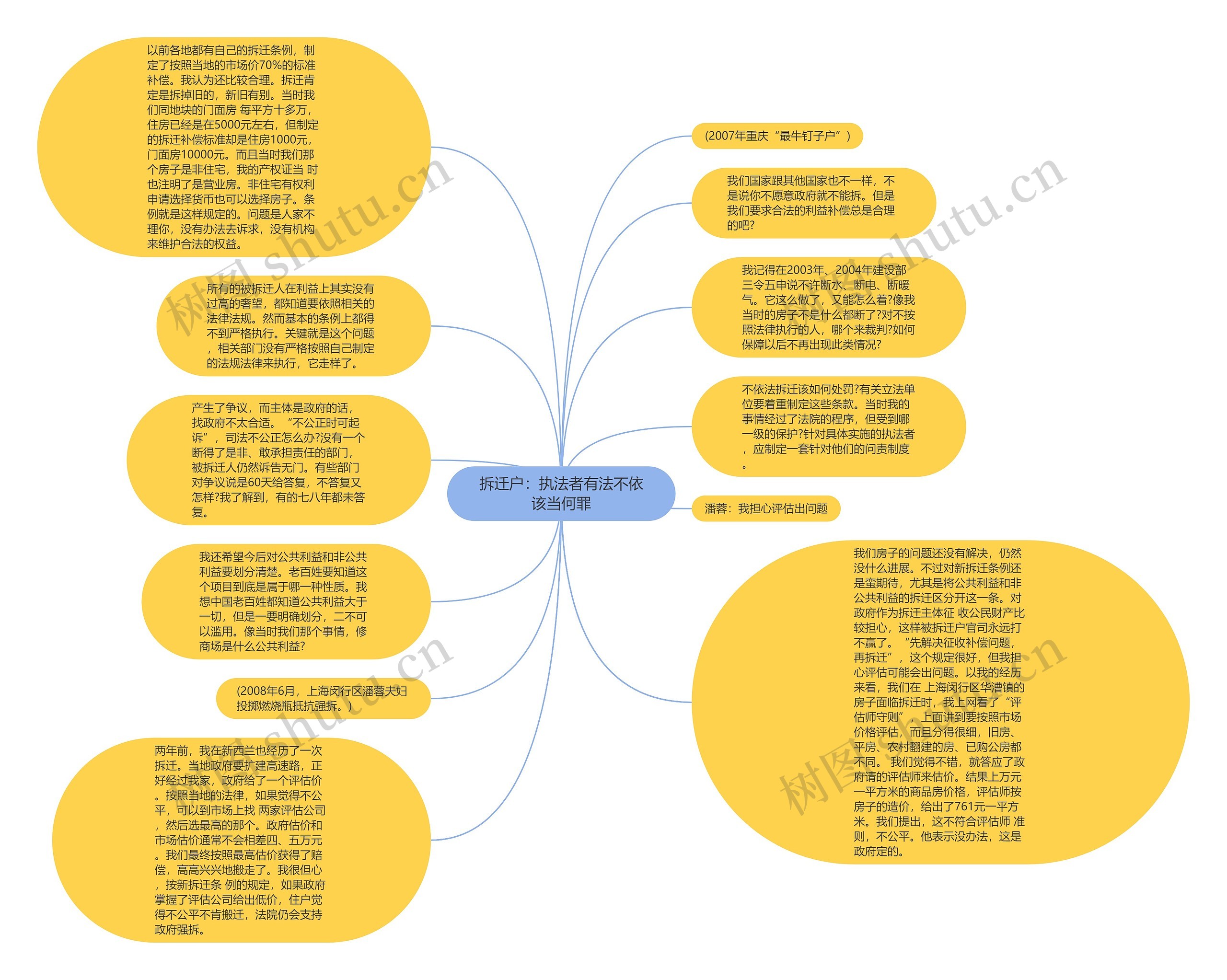 拆迁户：执法者有法不依该当何罪思维导图