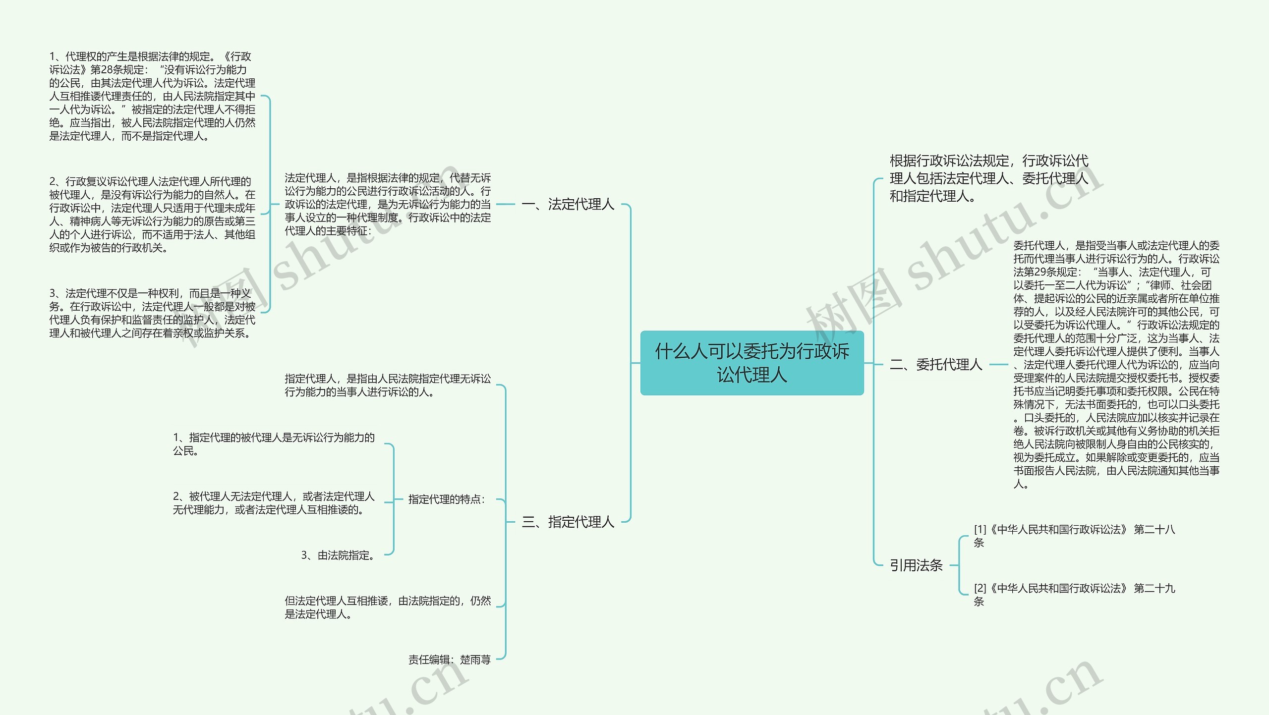 什么人可以委托为行政诉讼代理人思维导图