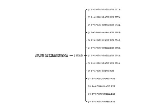 昆明市食品卫生管理办法