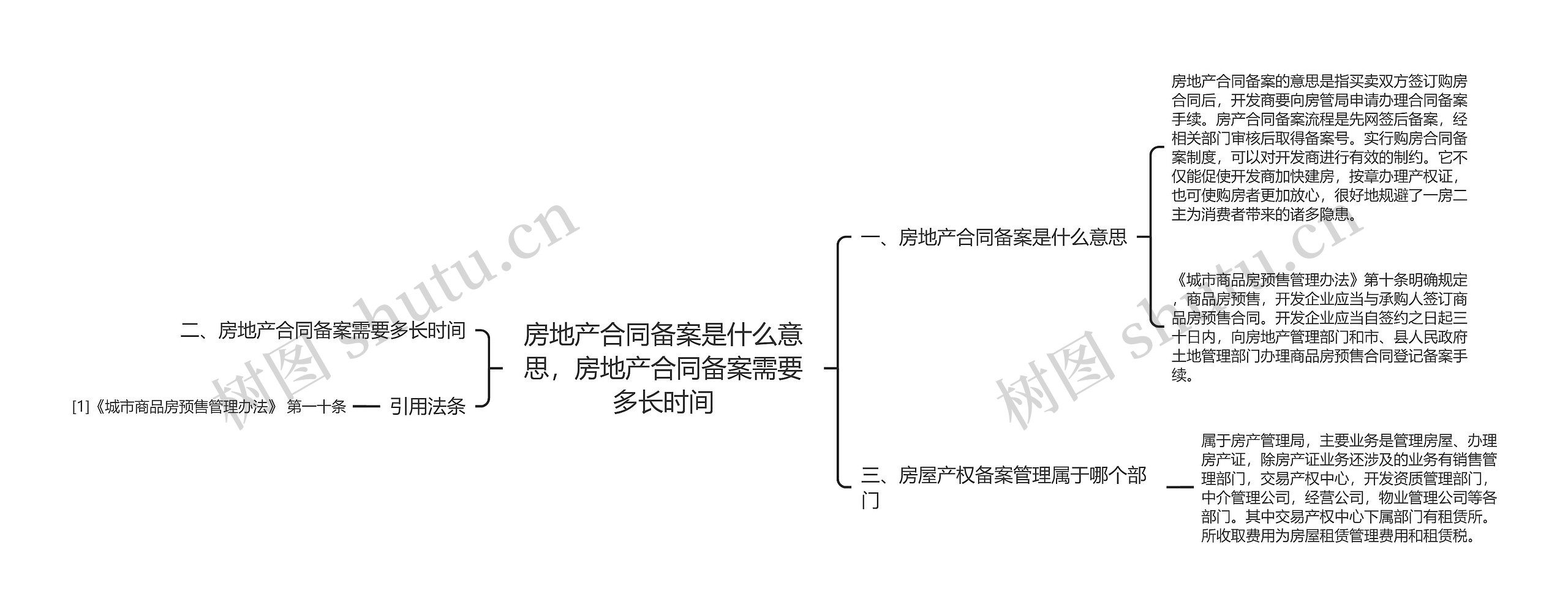 房地产合同备案是什么意思，房地产合同备案需要多长时间思维导图