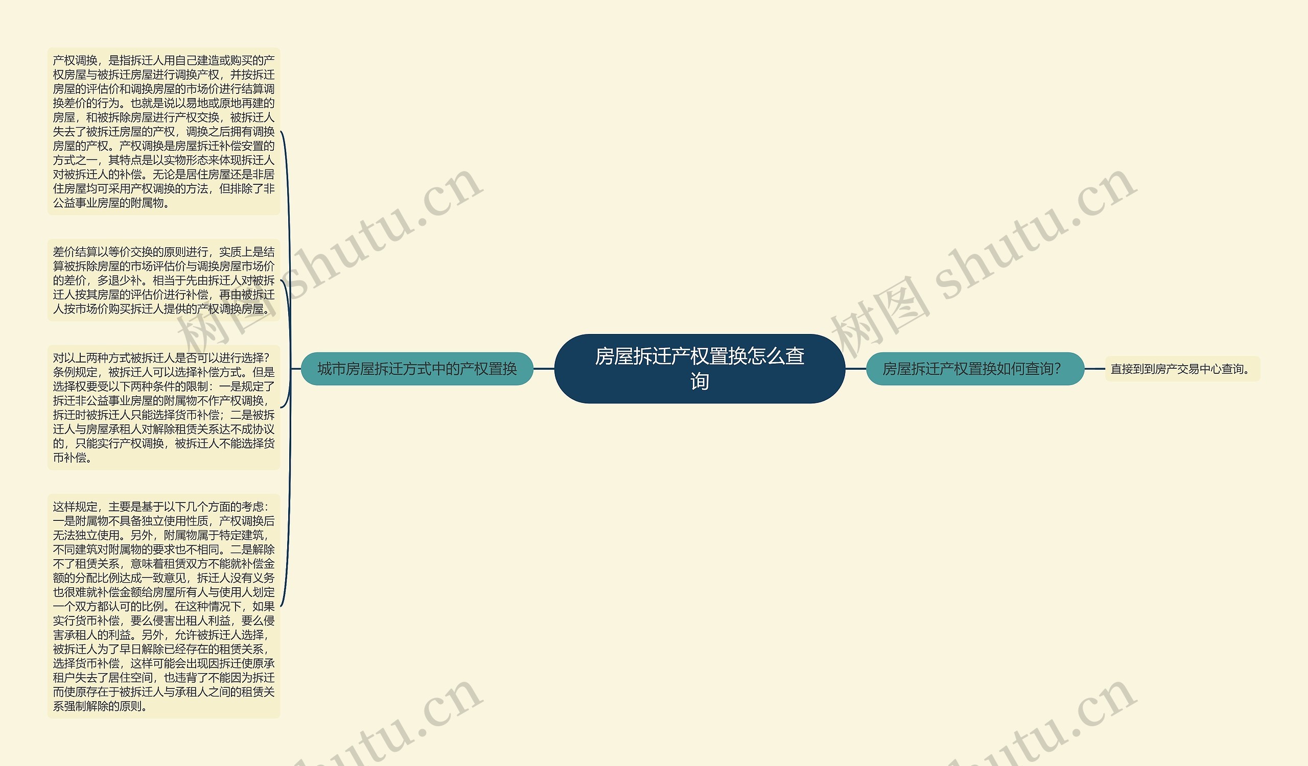 房屋拆迁产权置换怎么查询