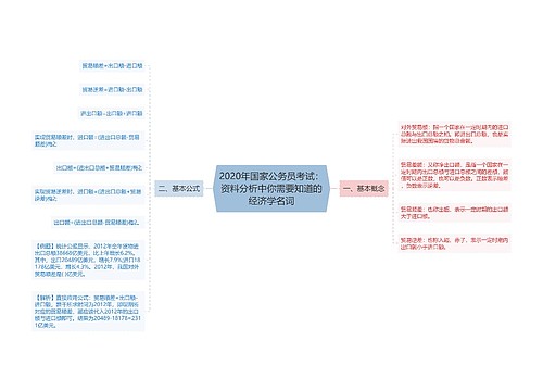 2020年国家公务员考试：资料分析中你需要知道的经济学名词