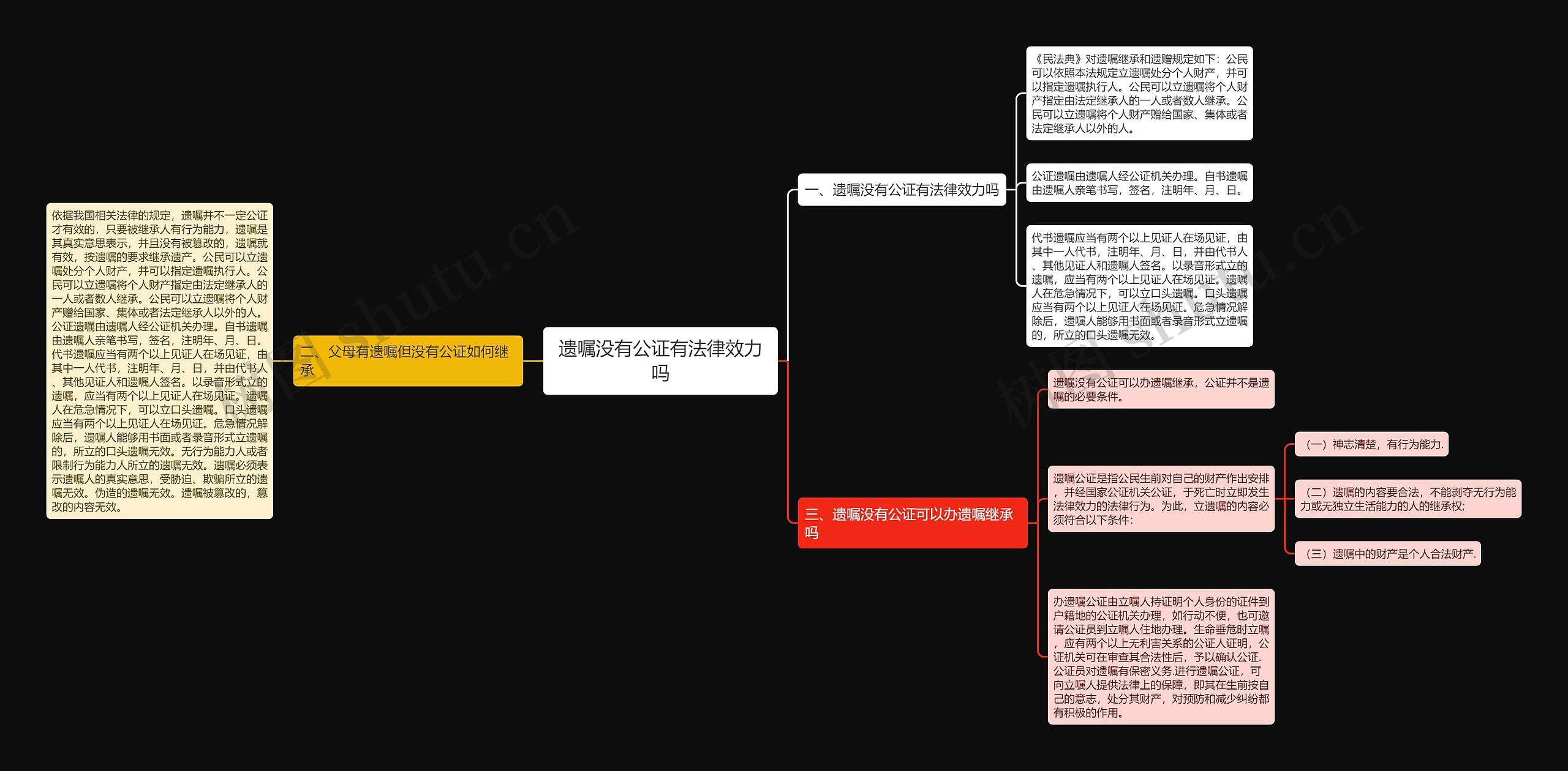 遗嘱没有公证有法律效力吗思维导图