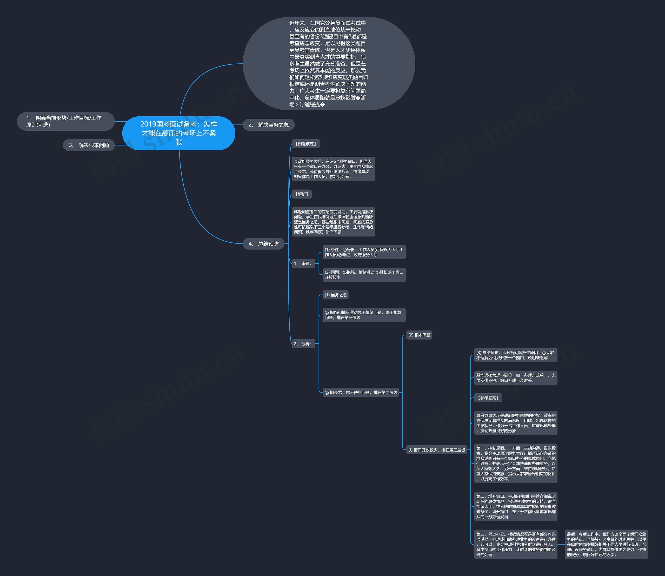 2019国考面试备考：怎样才能在高压的考场上不紧张思维导图