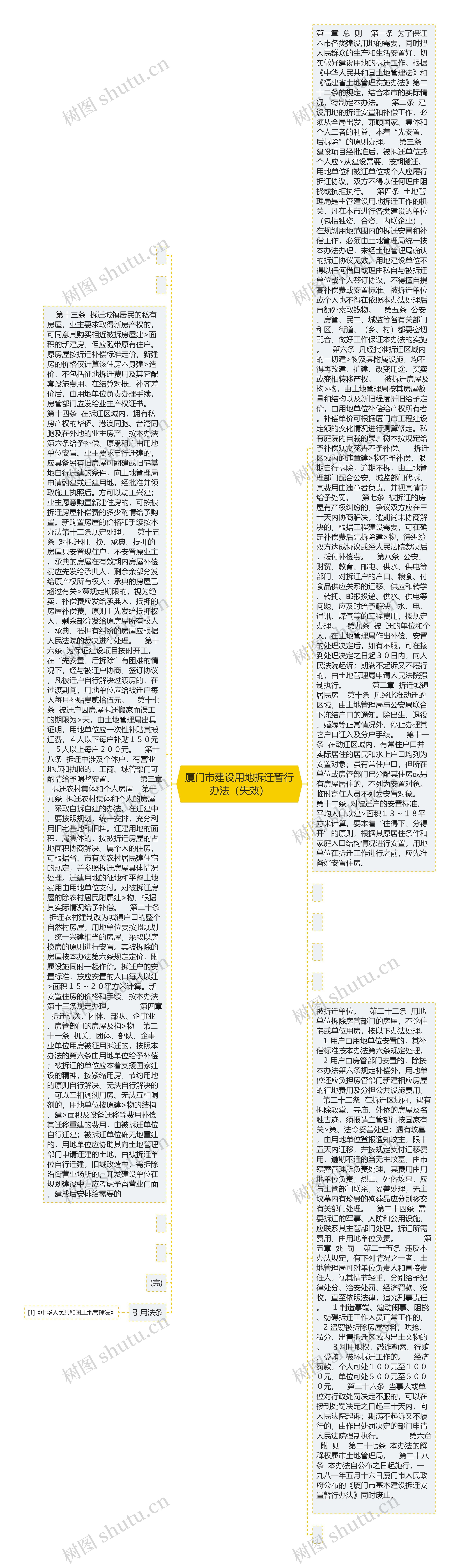 厦门市建设用地拆迁暂行办法（失效）