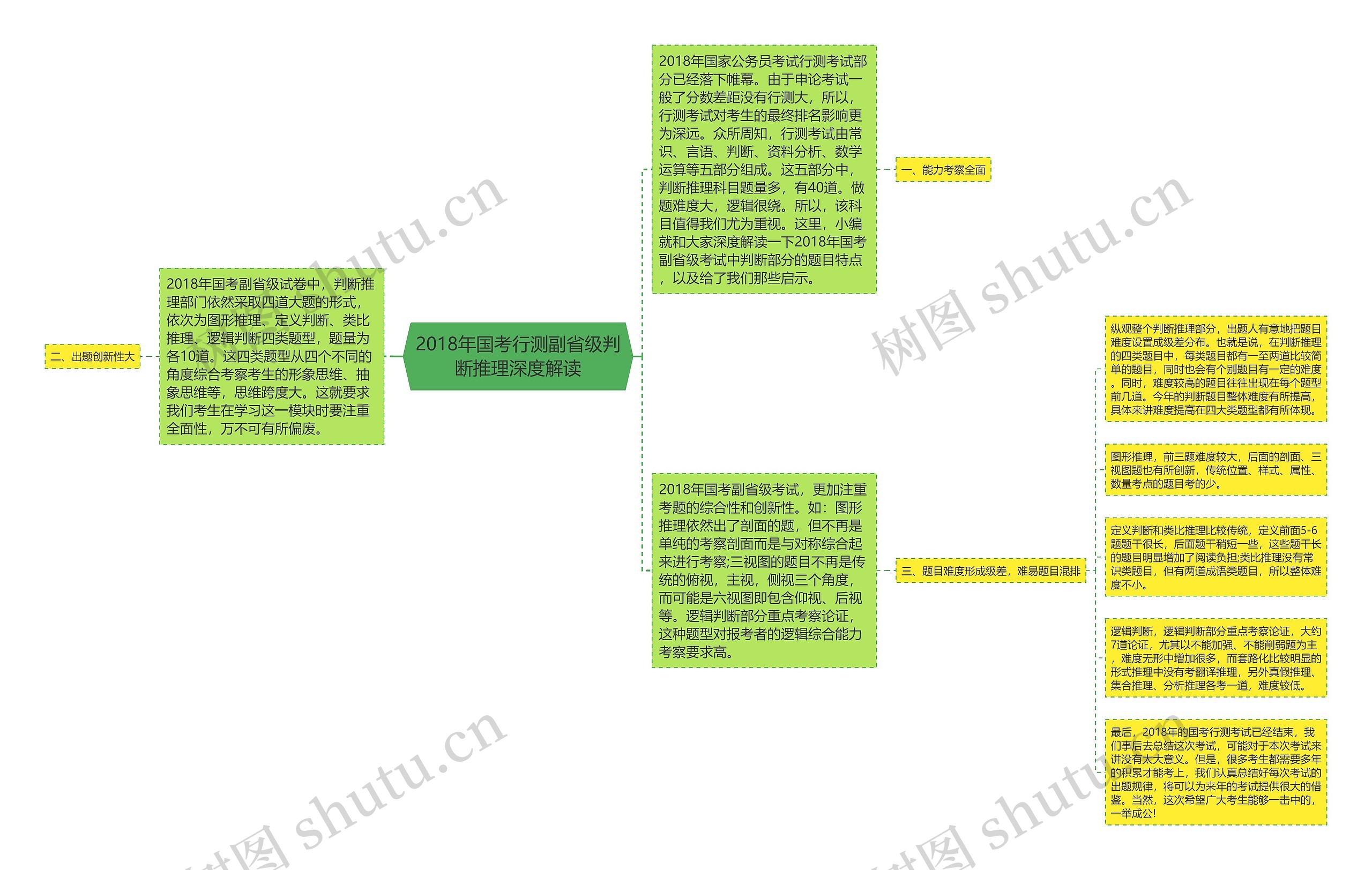 2018年国考行测副省级判断推理深度解读 2018年国考行测副省级判断推理深度解读