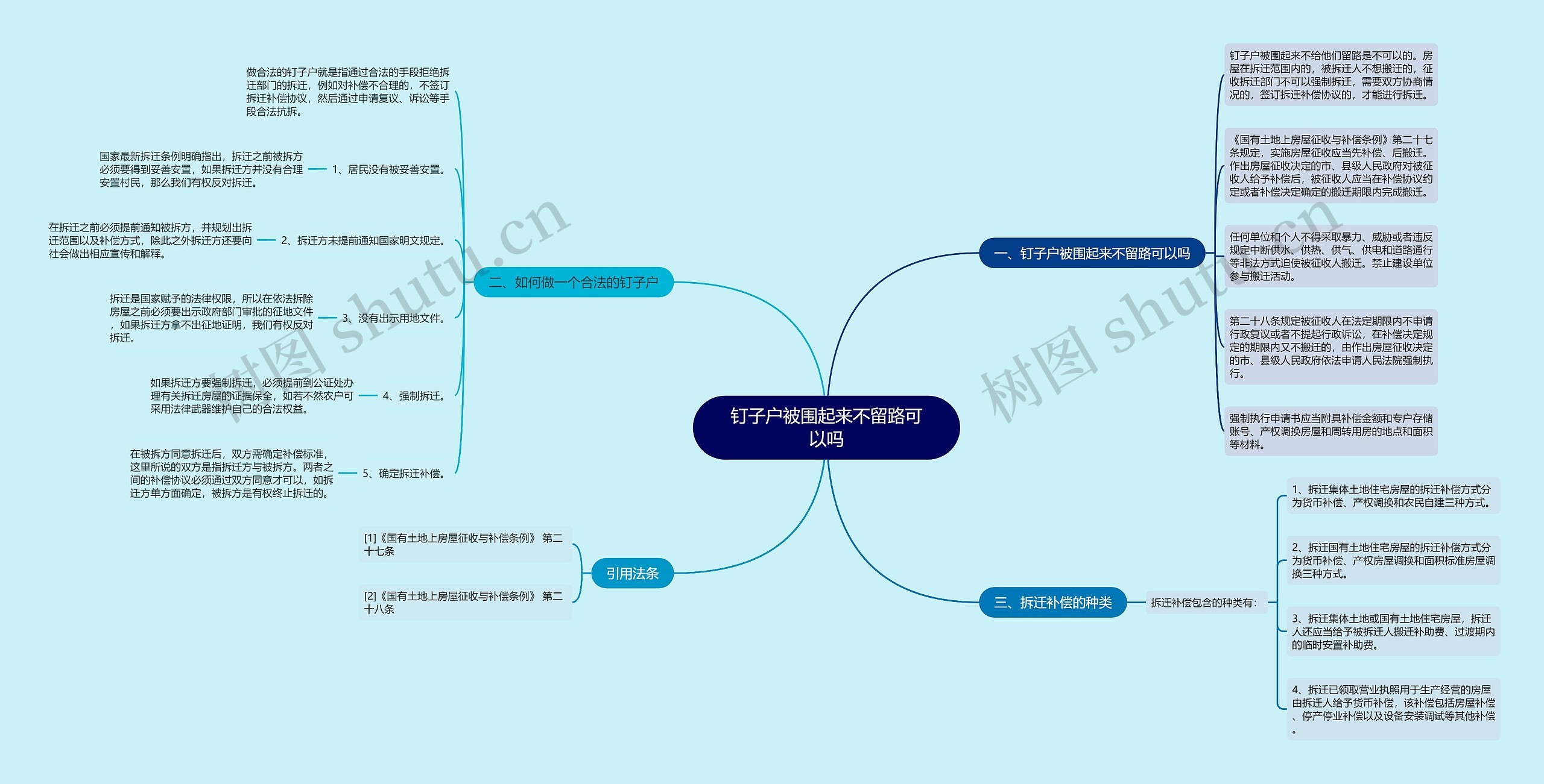 钉子户被围起来不留路可以吗