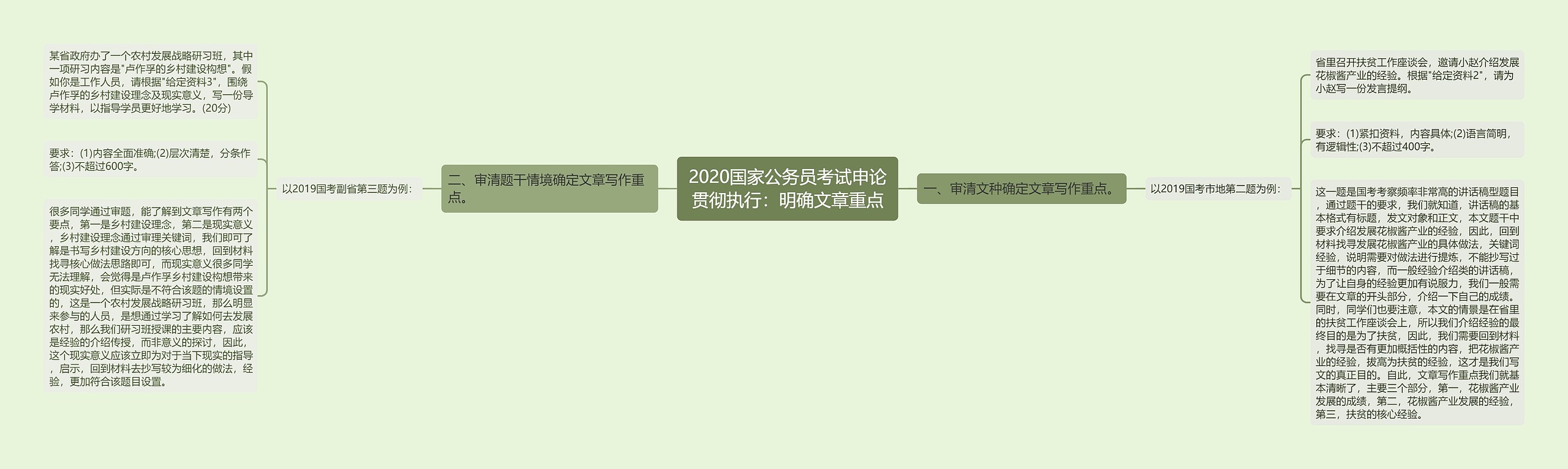 2020国家公务员考试申论贯彻执行：明确文章重点