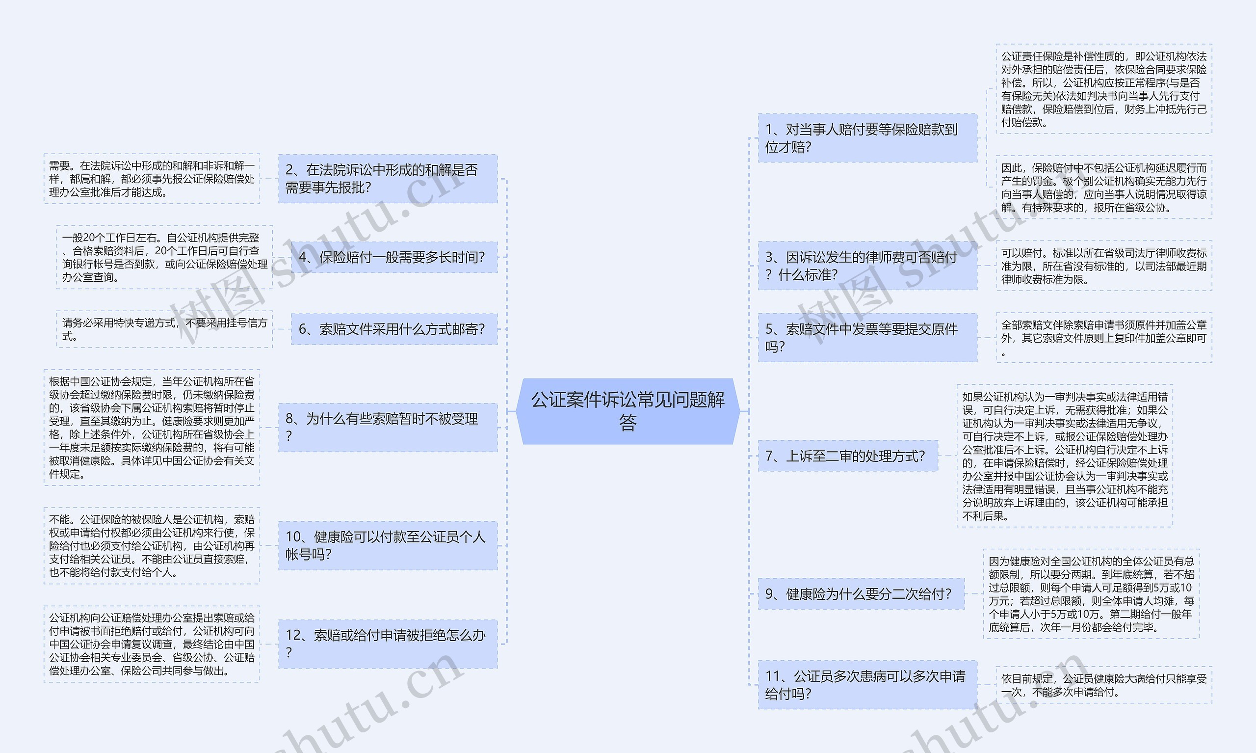 公证案件诉讼常见问题解答