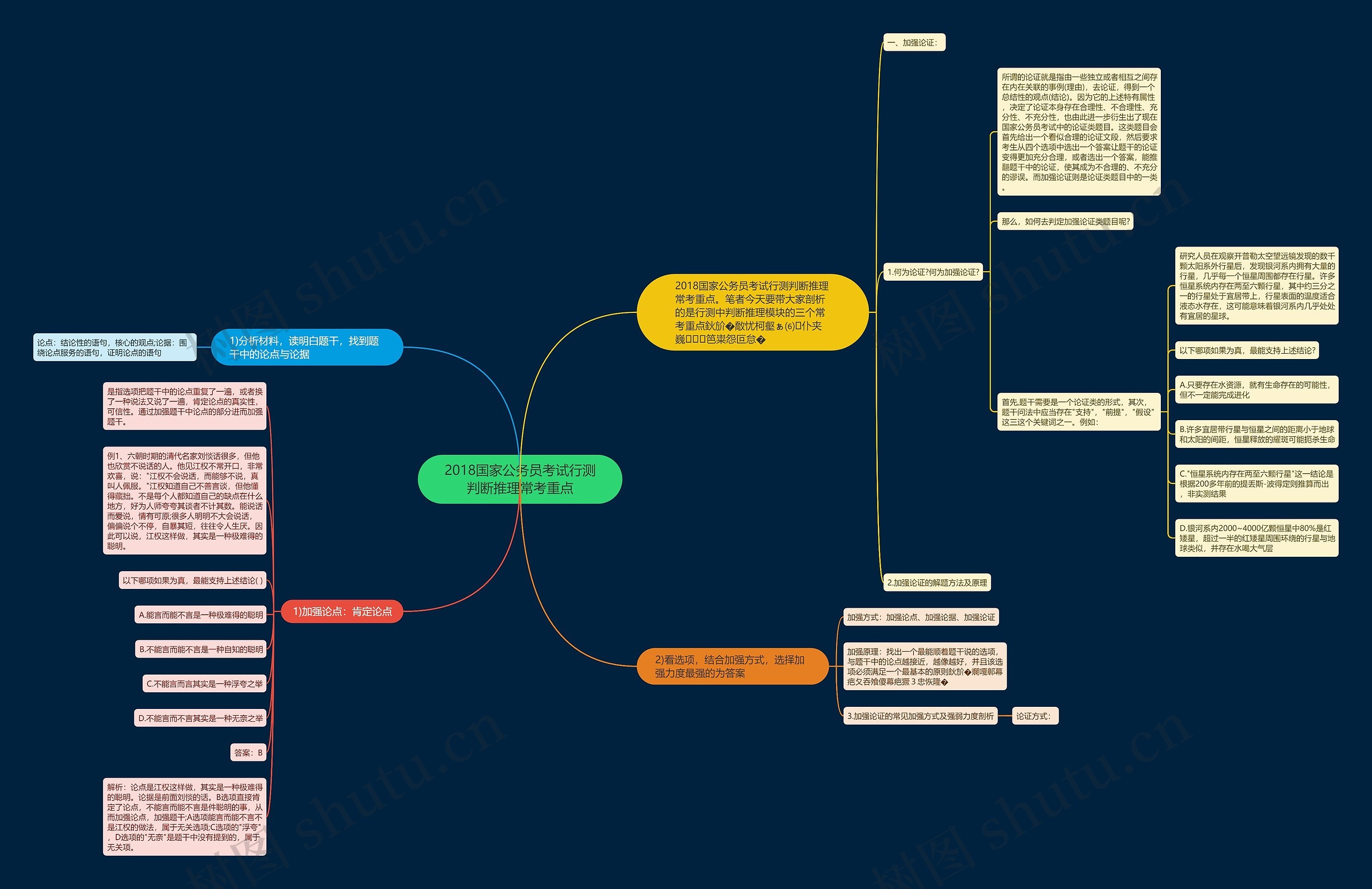 2018国家公务员考试行测判断推理常考重点思维导图