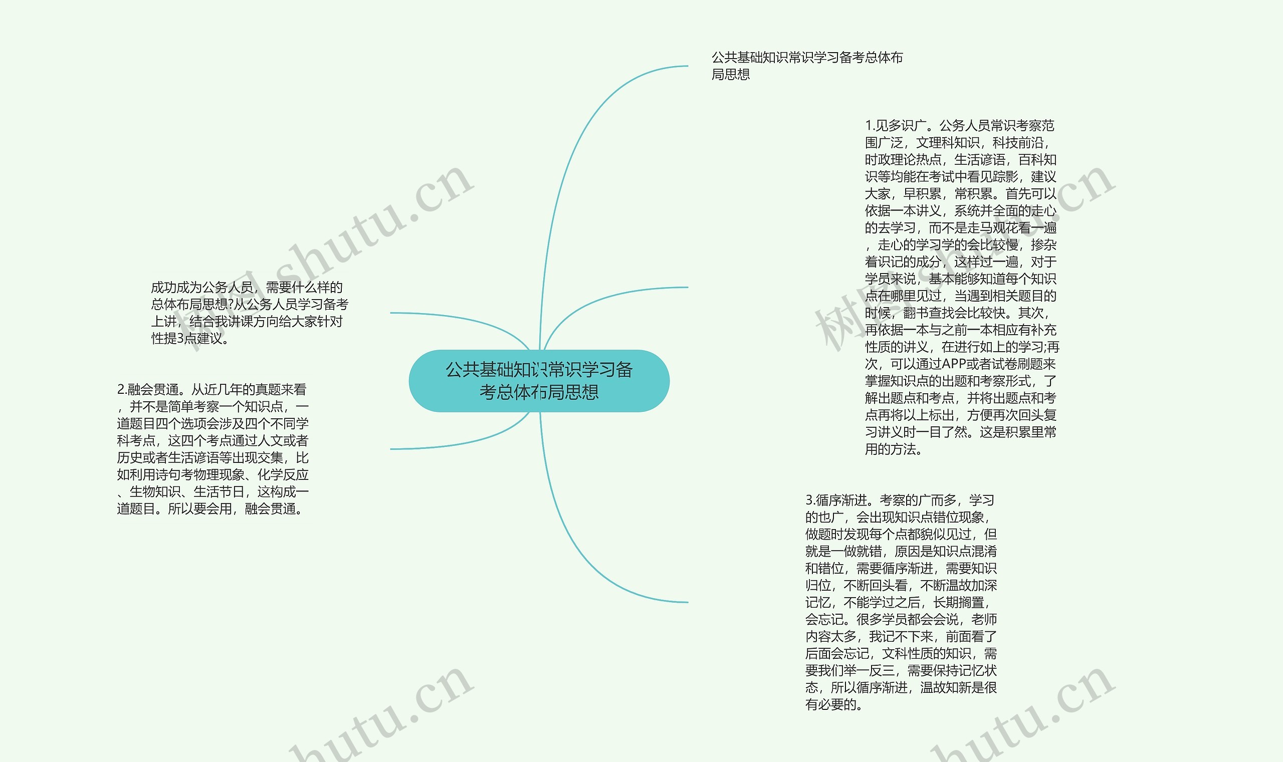 公共基础知识常识学习备考总体布局思想思维导图